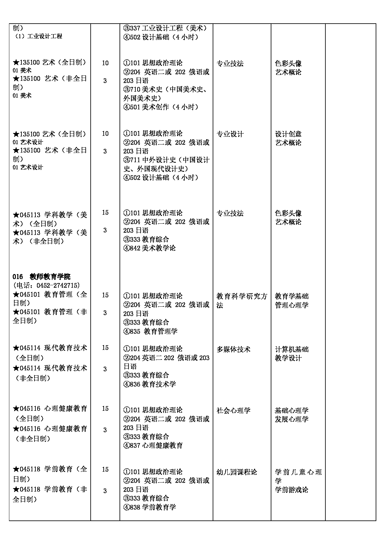 2023江南网网站登录
:齐齐哈尔大学 2023 年硕士研究生江南网网站登录
第10页 2023江南网网站登录
:齐齐哈尔大学 2023 年硕士研究生江南网网站登录
第10页