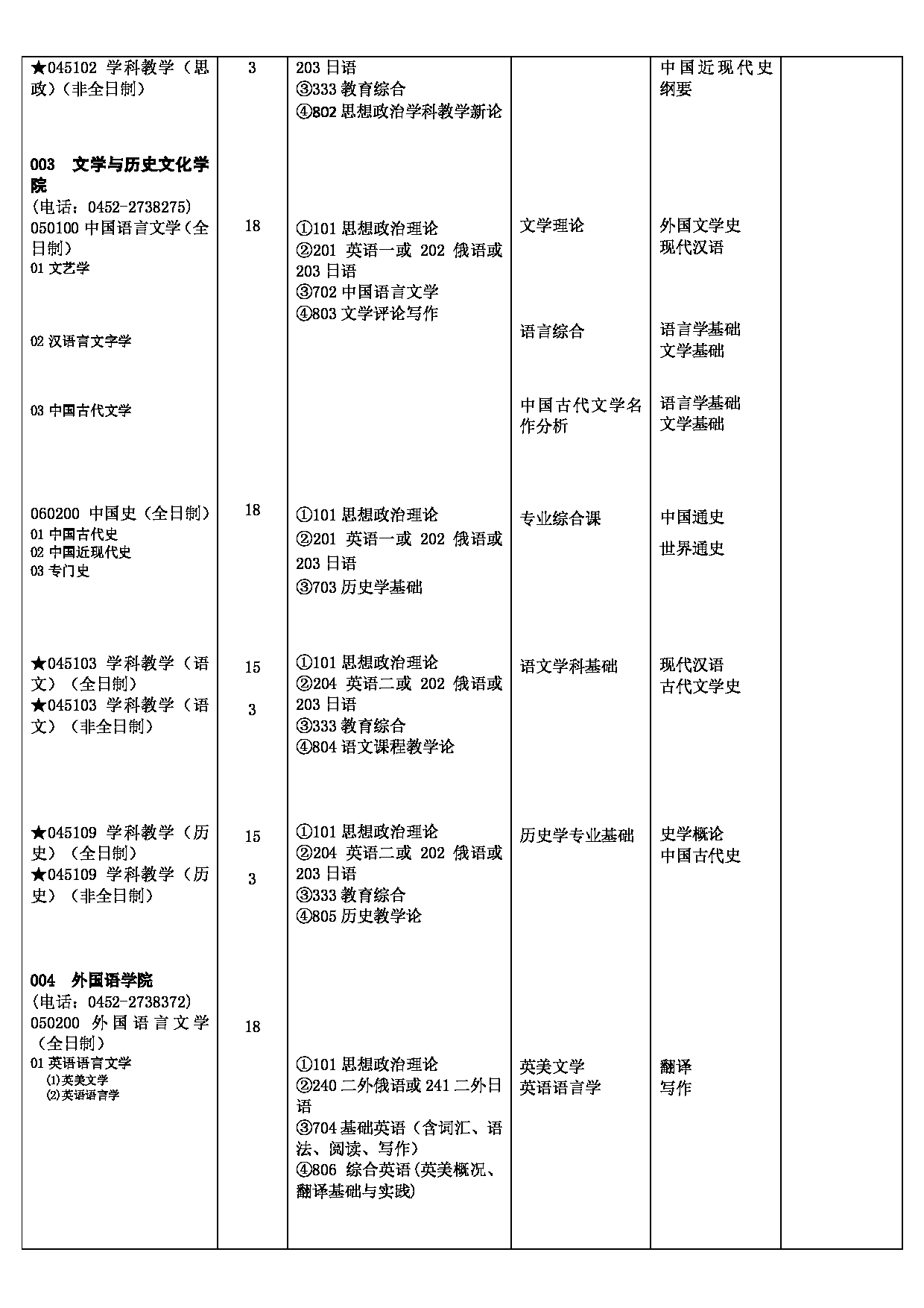 2023江南网网站登录
:齐齐哈尔大学 2023 年硕士研究生江南网网站登录
第3页 2023江南网网站登录
:齐齐哈尔大学 2023 年硕士研究生江南网网站登录
第3页