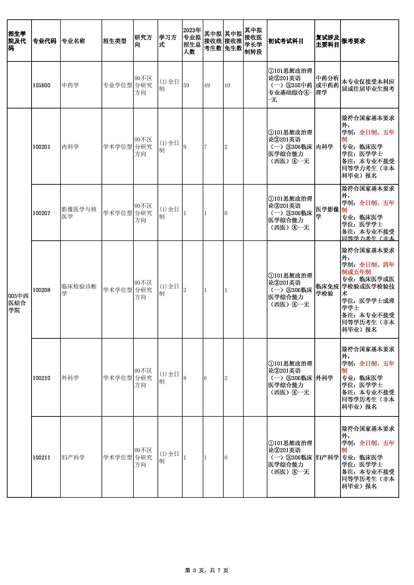 2023招生目录：福建中医药大学2023年招收大陆地区攻读硕士学位研究生专业目录第3页