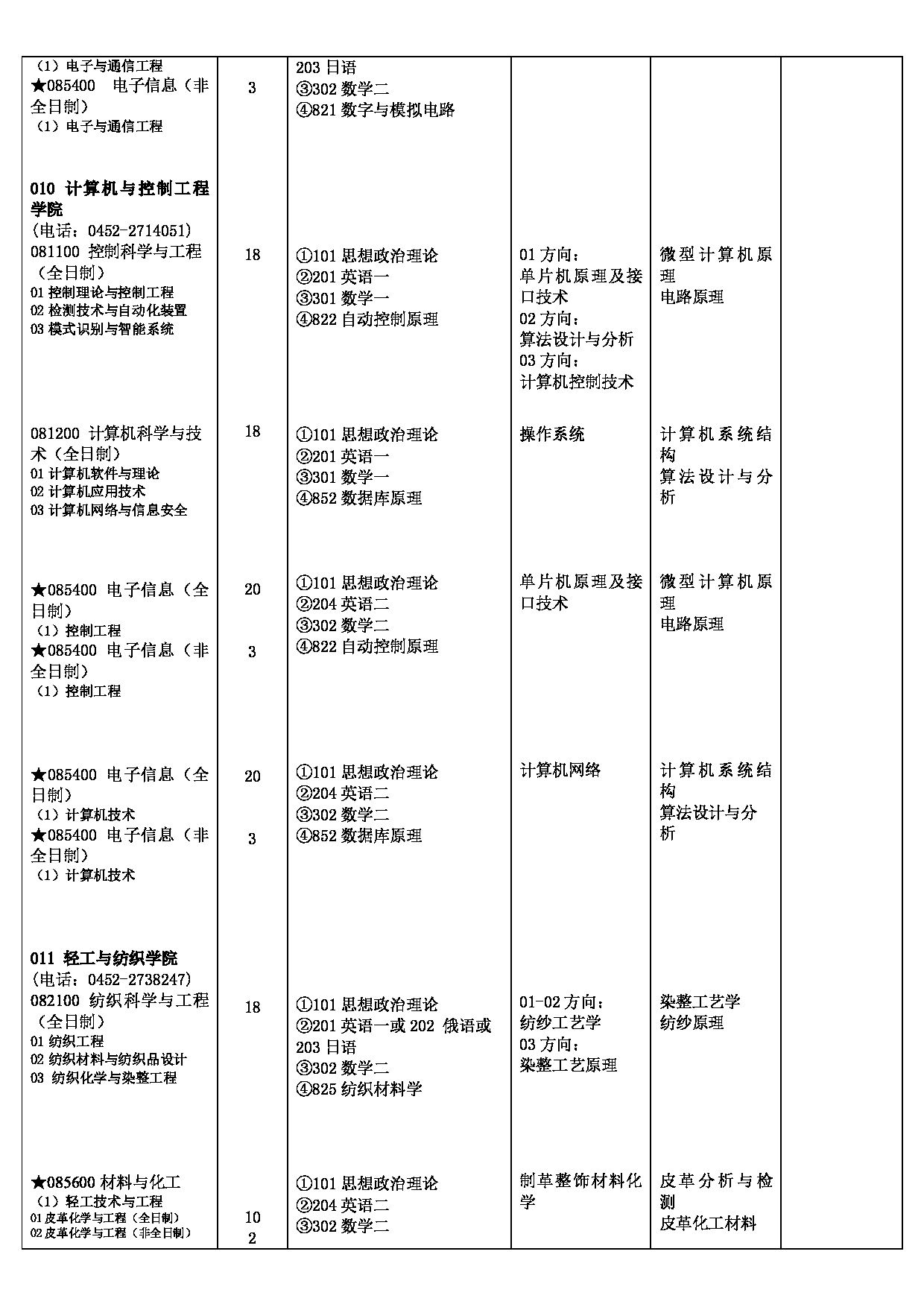 2023江南网网站登录
:齐齐哈尔大学 2023 年硕士研究生江南网网站登录
第7页 2023江南网网站登录
:齐齐哈尔大学 2023 年硕士研究生江南网网站登录
第7页