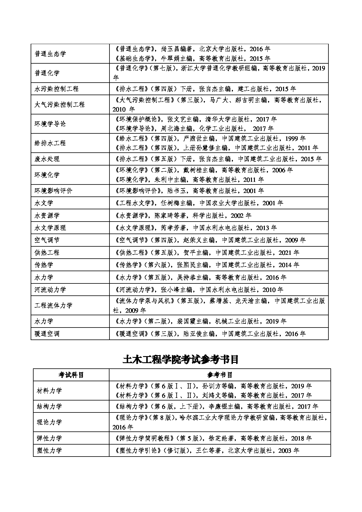 2023参考书目：兰州交通大学2023年硕士研究生招生考试参考书目第2页