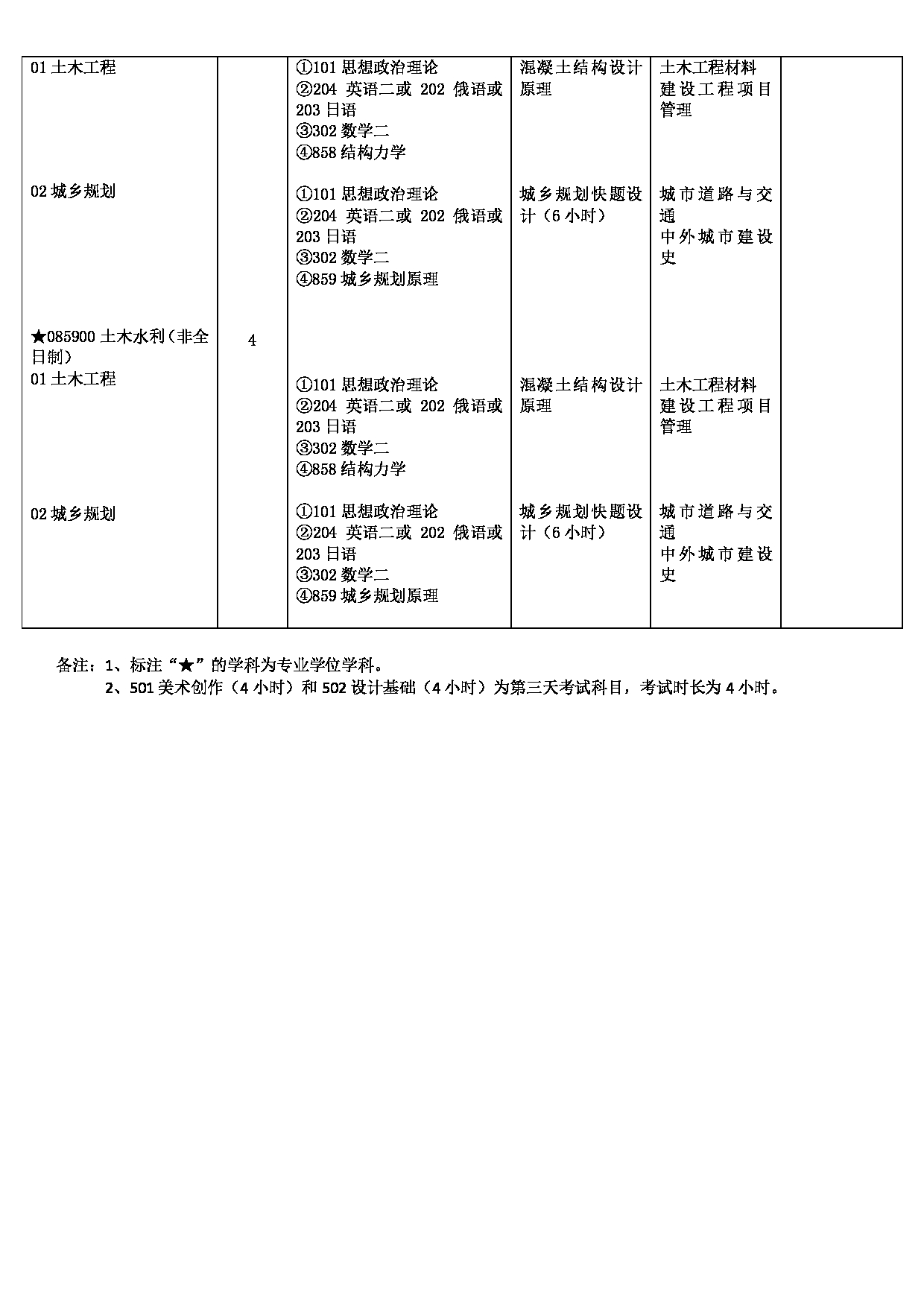 2023江南网网站登录
:齐齐哈尔大学 2023 年硕士研究生江南网网站登录
第12页 2023江南网网站登录
:齐齐哈尔大学 2023 年硕士研究生江南网网站登录
第12页