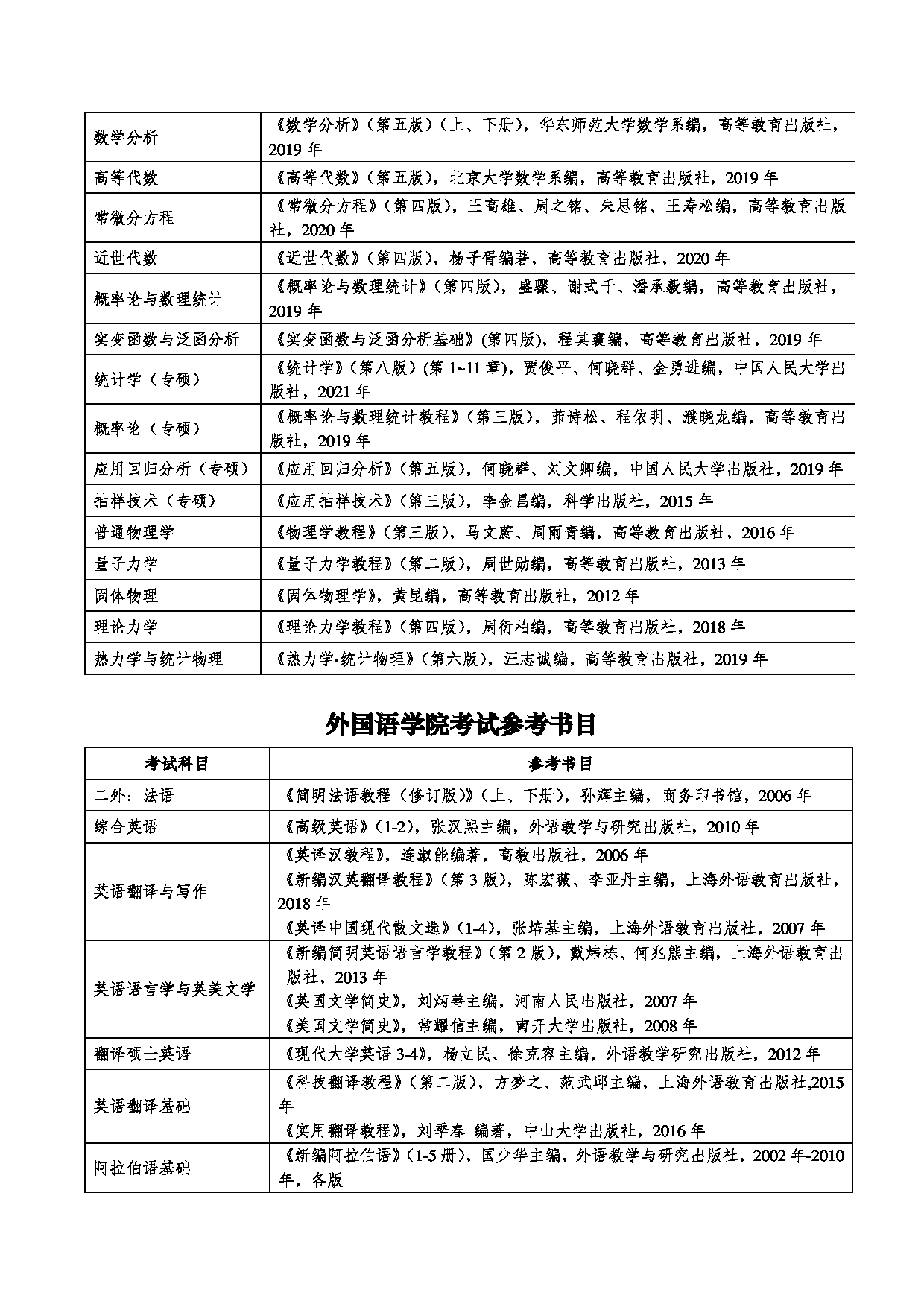 2023参考书目：兰州交通大学2023年硕士研究生招生考试参考书目第5页