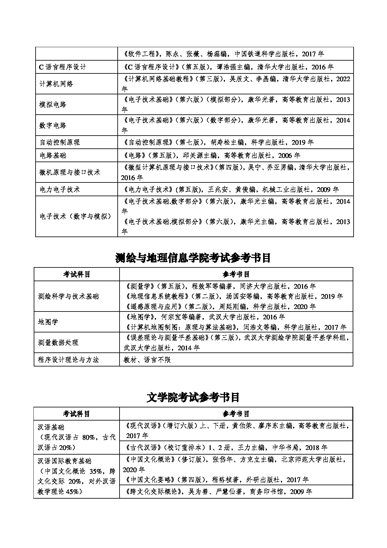 2023参考书目：兰州交通大学2023年硕士研究生招生考试参考书目第9页