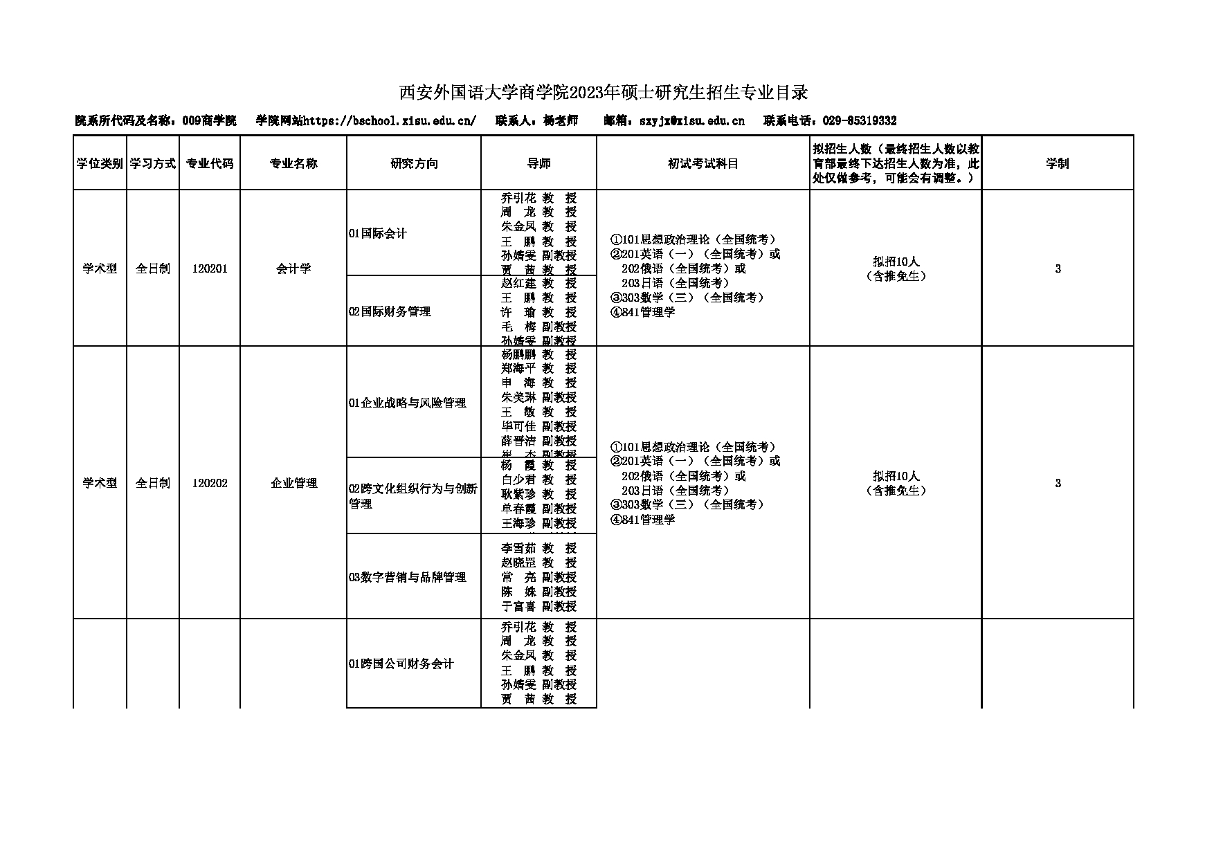 2023招生专业目录:西安外国语大学2023年考研 009商学院 招生专业目录第1页 2023招生专业目录:西安外国语大学2023年考研 009商学院 招生专业目录第1页