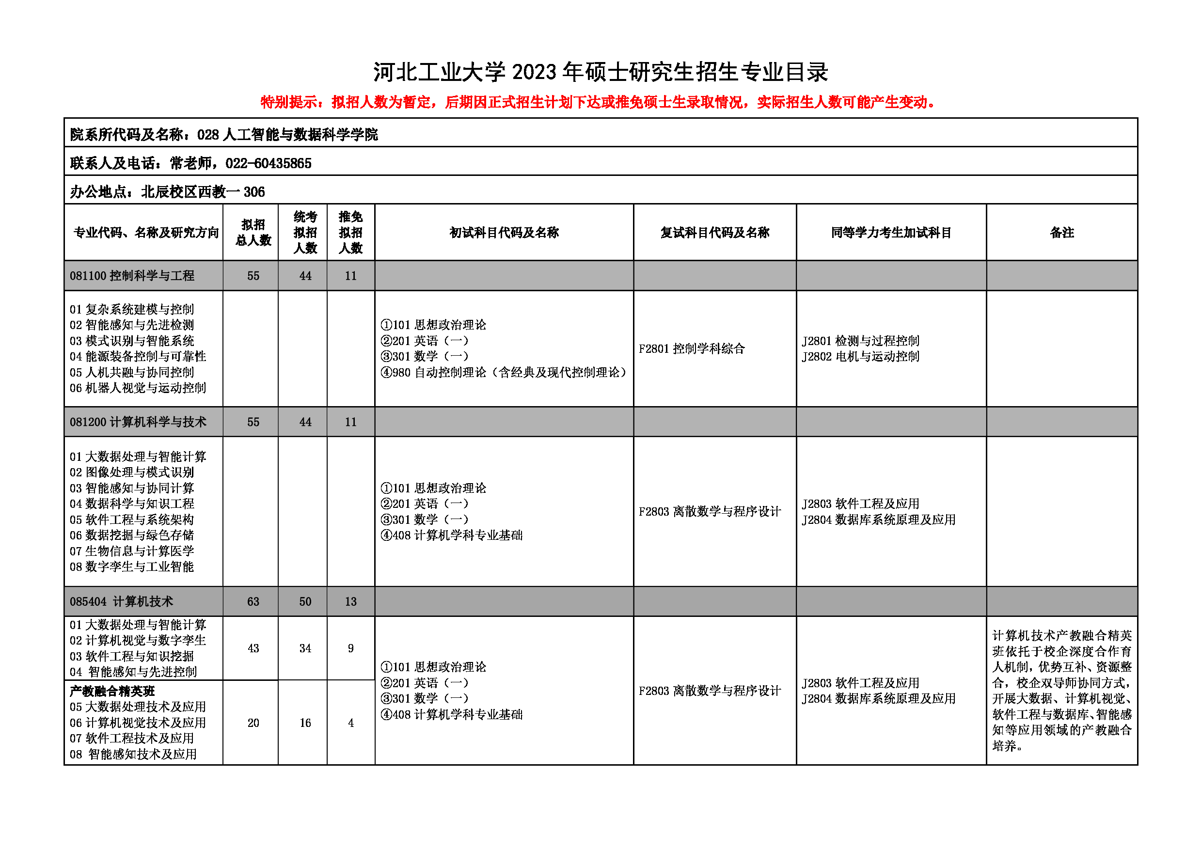 2023招生目录：河北工业大学2023年考研 028人工智能与数据科学学院 招生专业目录第1页