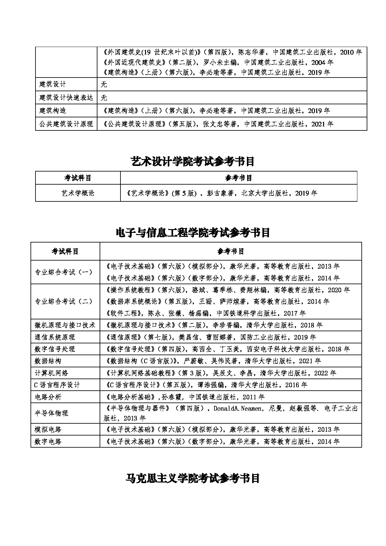 2023参考书目：兰州交通大学2023年硕士研究生招生考试参考书目第7页
