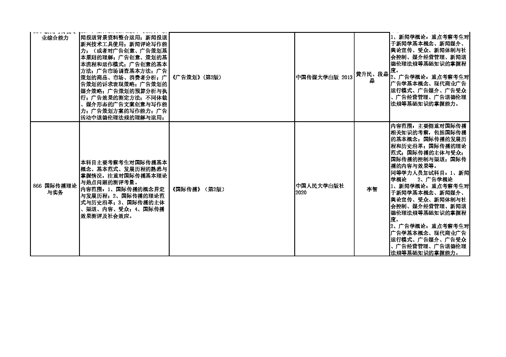 2023招生专业目录：西安外国语大学2023年考研 012新闻与传播学院 招生专业目录第4页