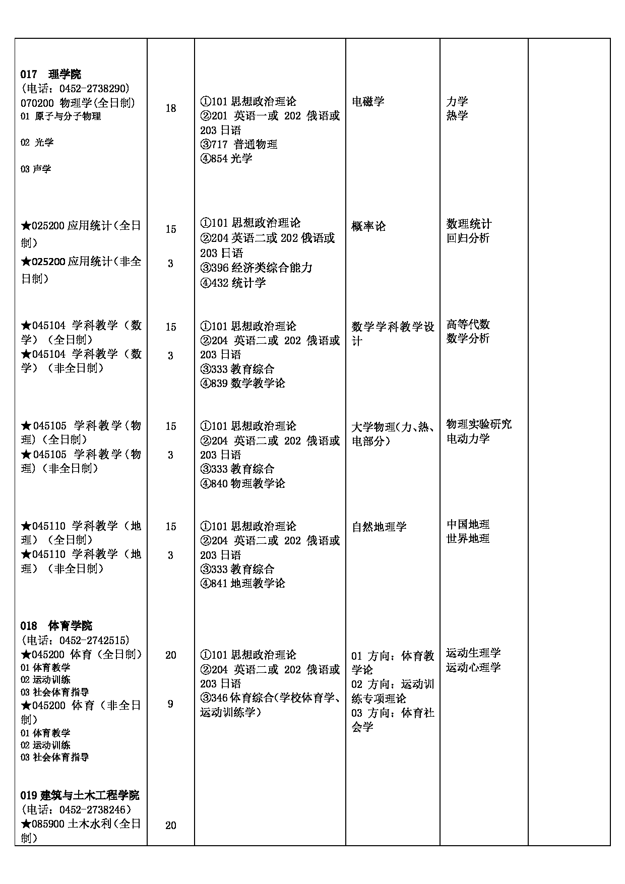 2023江南网网站登录
:齐齐哈尔大学 2023 年硕士研究生江南网网站登录
第11页 2023江南网网站登录
:齐齐哈尔大学 2023 年硕士研究生江南网网站登录
第11页