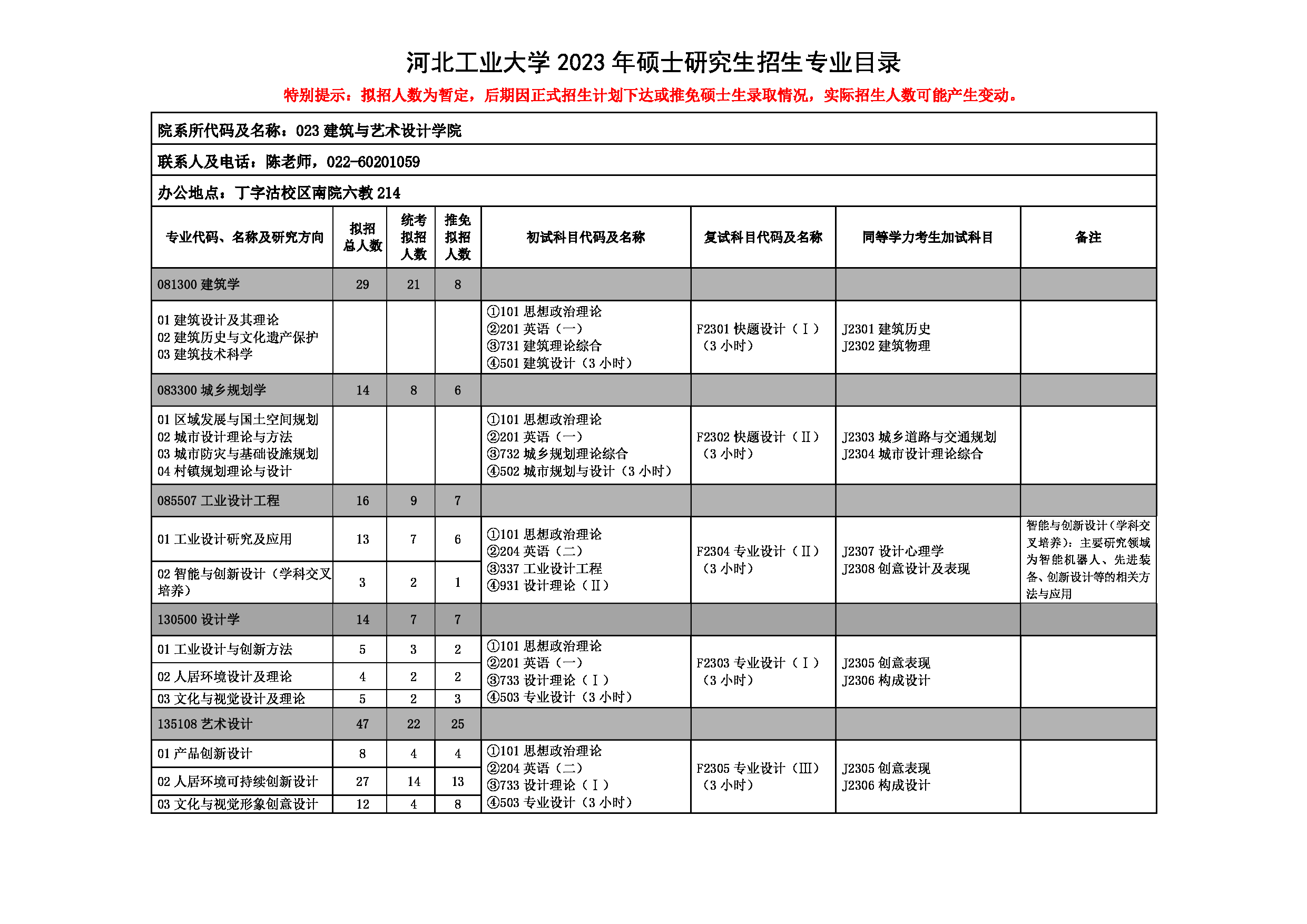 2023招生目录:河北工业大学2023年考研 023建筑与艺术设计学院 招生专业目录第1页 2023招生目录:河北工业大学2023年考研 023建筑与艺术设计学院 招生专业目录第1页