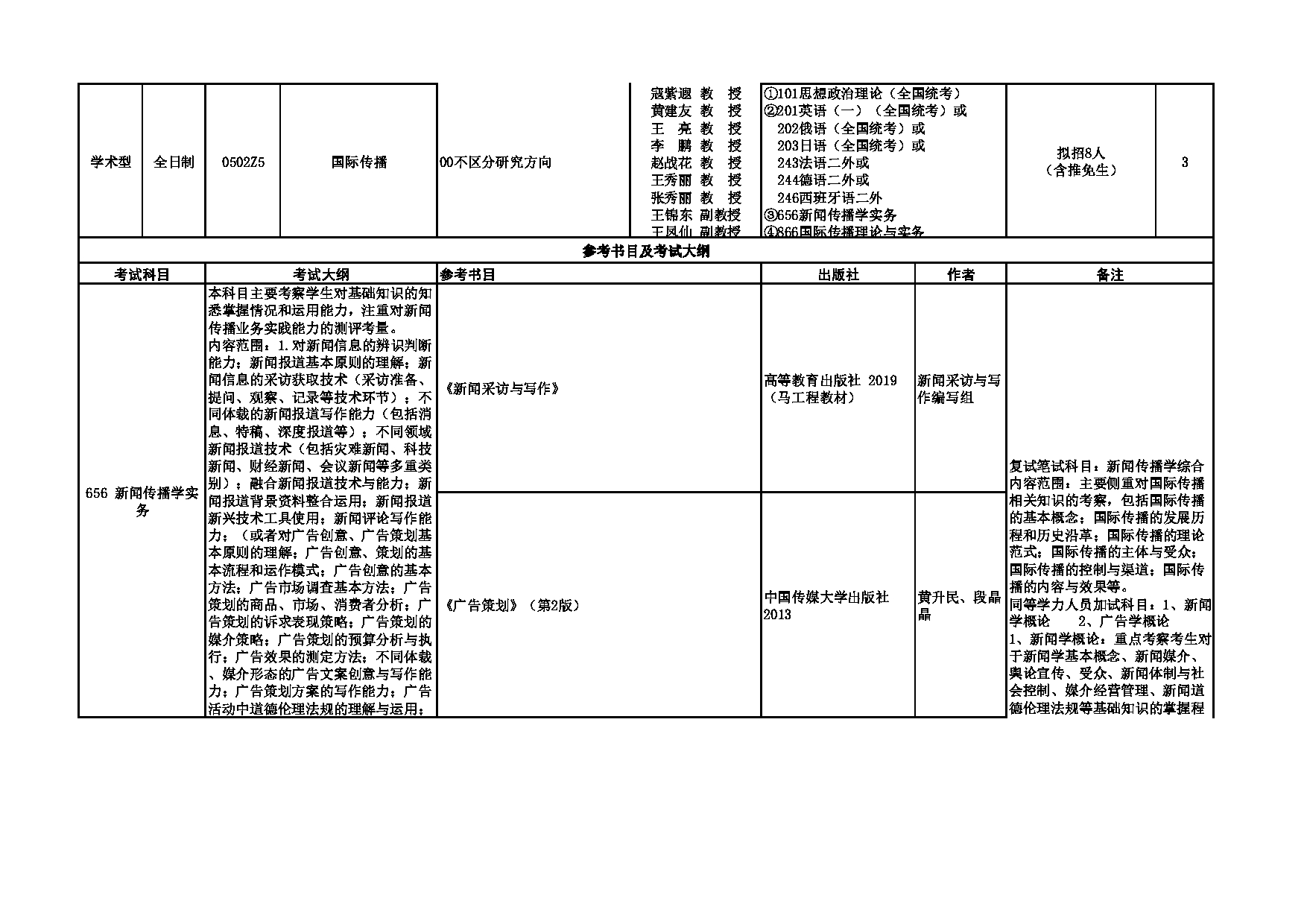 2023招生专业目录：西安外国语大学2023年考研 012新闻与传播学院 招生专业目录第2页