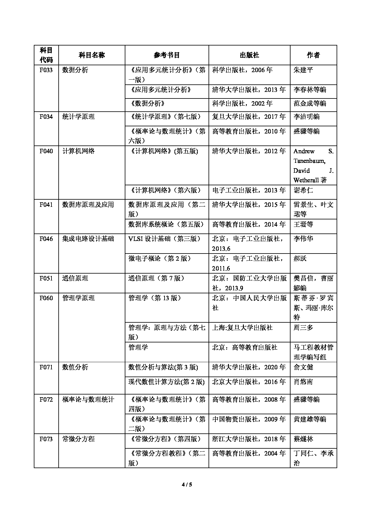 2023参考书目：上海电力大学2023年考研参考书目第4页