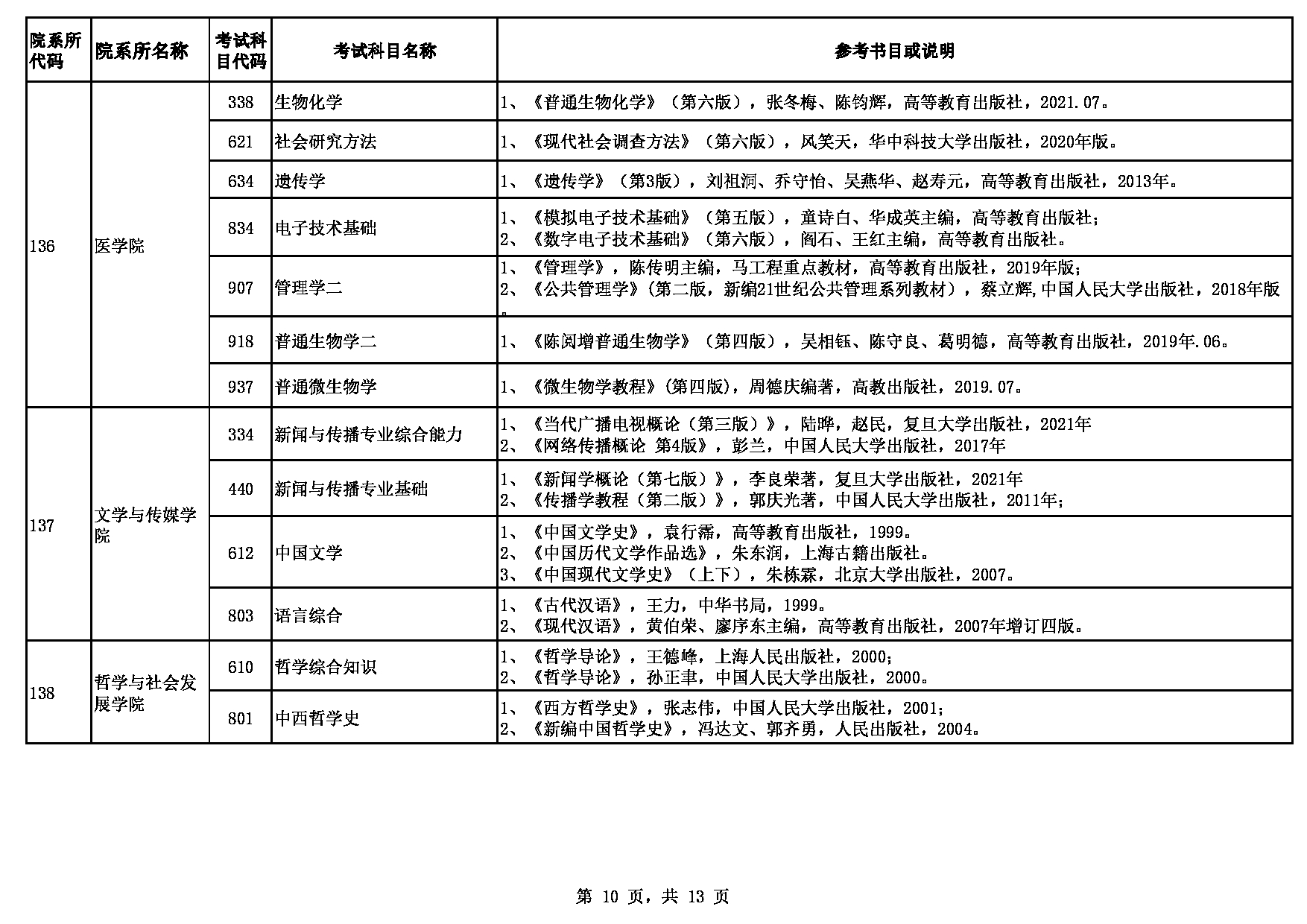 2023参考书目：贵州大学2023年硕士研究生招生考试自命题参考书目第10页