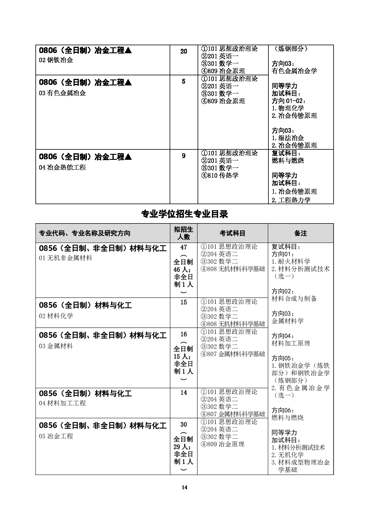 2023江南网网站登录
:武汉科技大学2023年硕士研究生江南网网站登录
第16页 2023江南网网站登录
:武汉科技大学2023年硕士研究生江南网网站登录
第16页