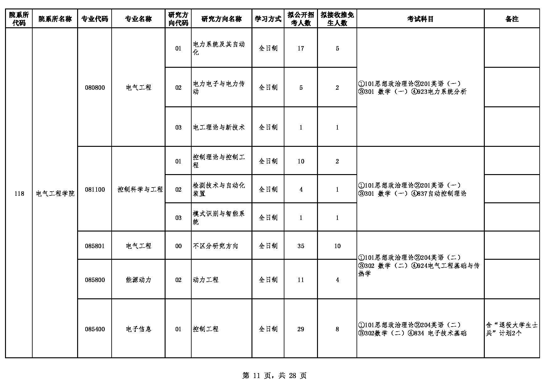 2023江南网网站登录：贵州大学2023年硕士研究生招生专业目录第11页