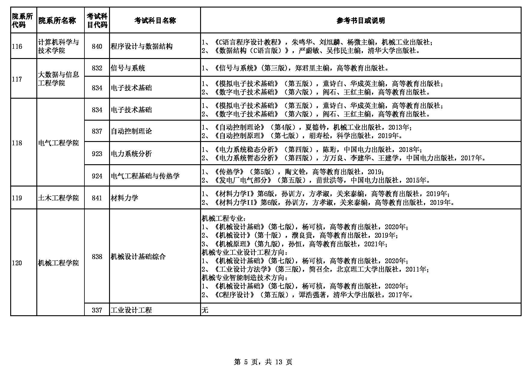 2023参考书目：贵州大学2023年硕士研究生招生考试自命题参考书目第5页
