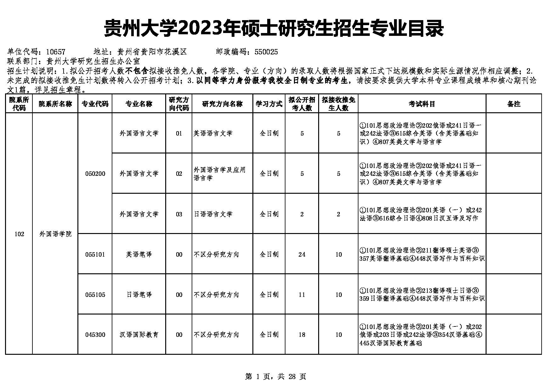 2023江南网网站登录：贵州大学2023年硕士研究生招生专业目录第1页