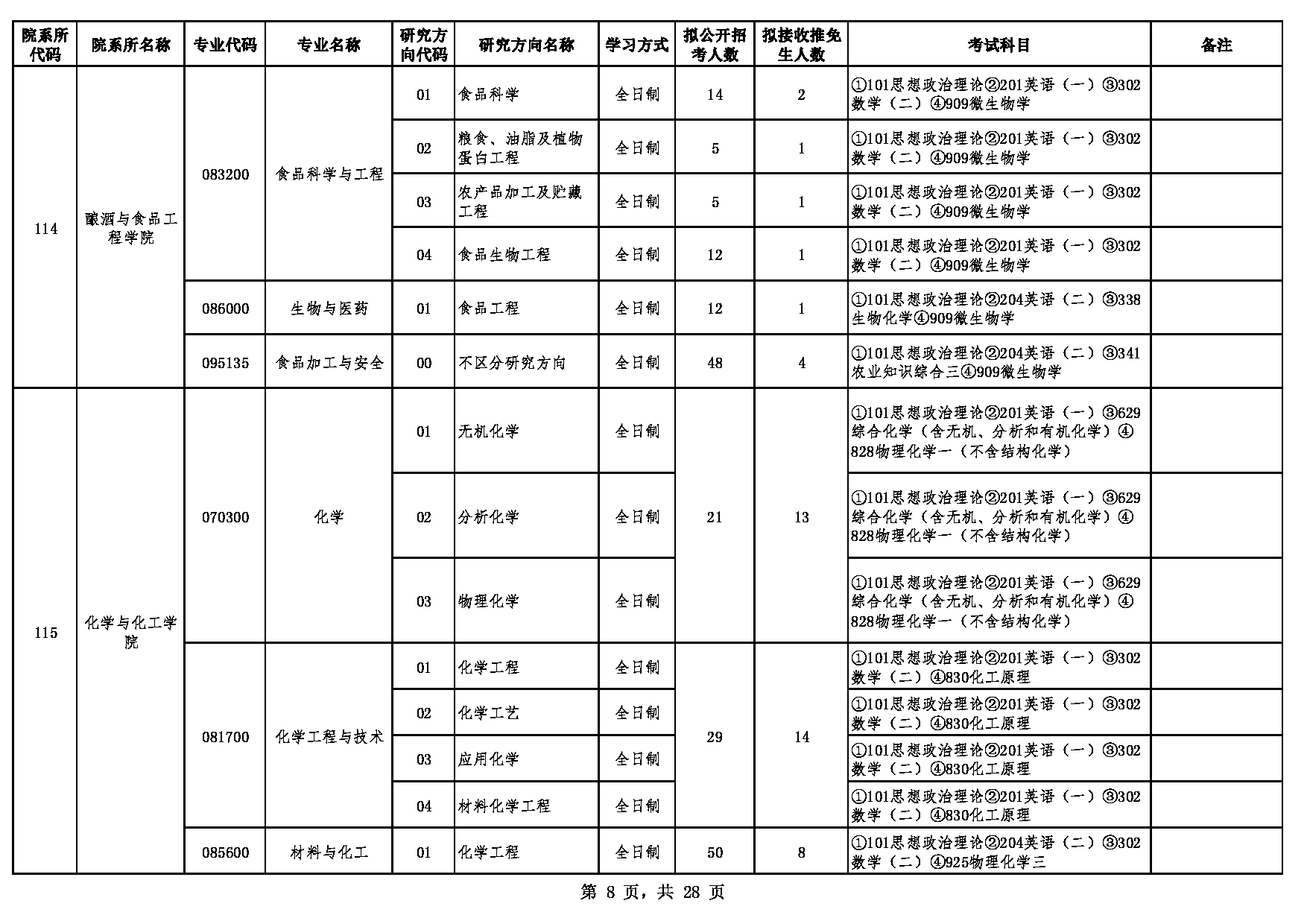 2023江南网网站登录：贵州大学2023年硕士研究生招生专业目录第8页