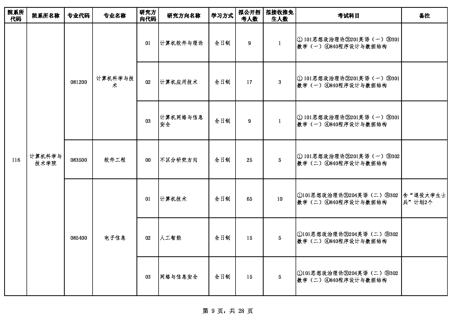 2023江南网网站登录：贵州大学2023年硕士研究生招生专业目录第9页