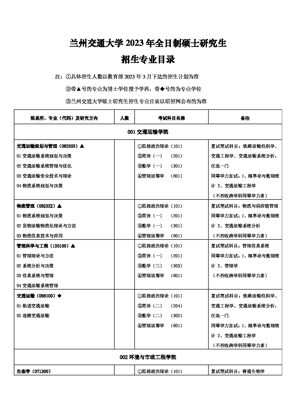 2023招生目录：兰州交通大学2023年硕士研究生招生专业目录第1页