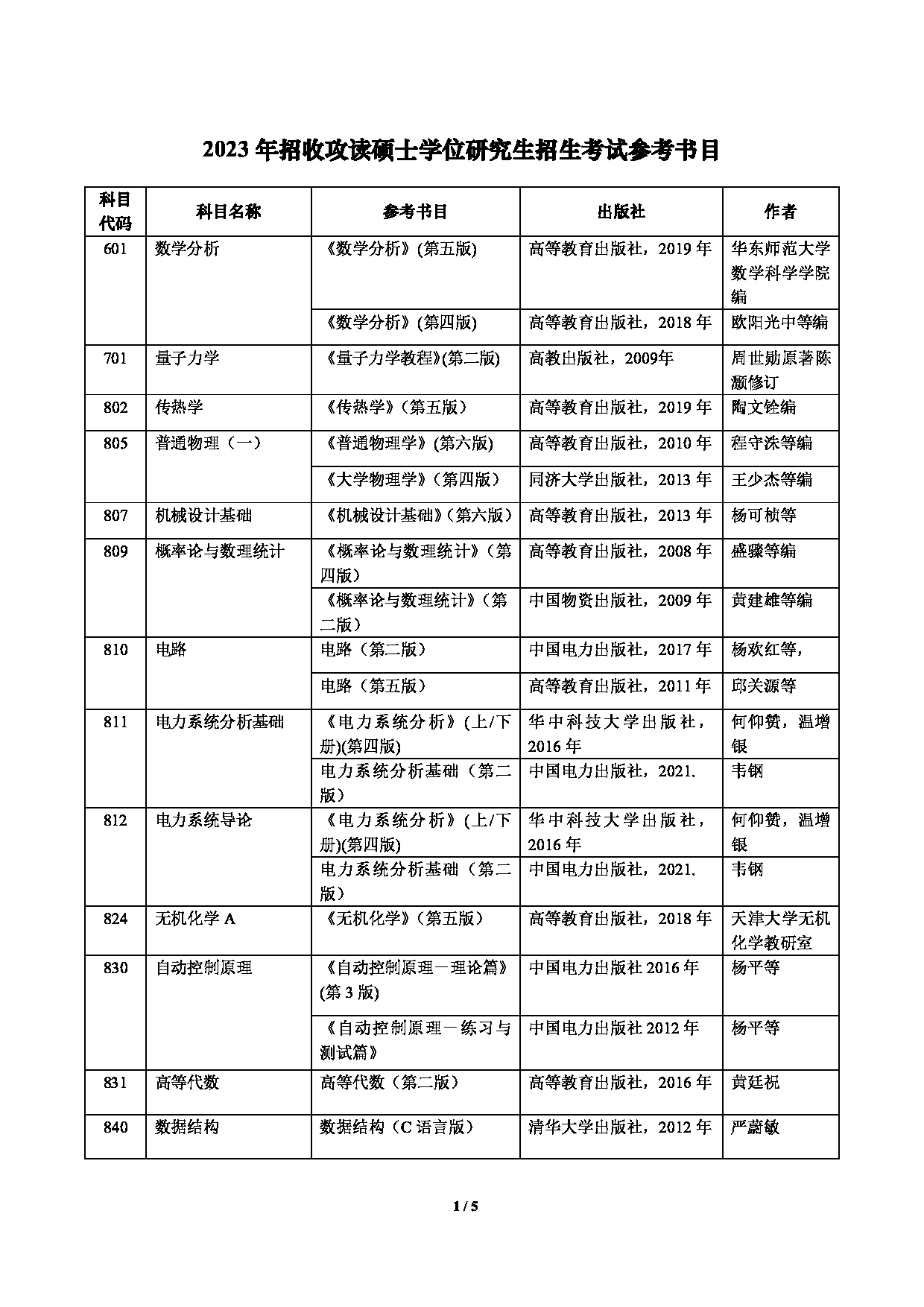 2023参考书目：上海电力大学2023年考研参考书目第1页