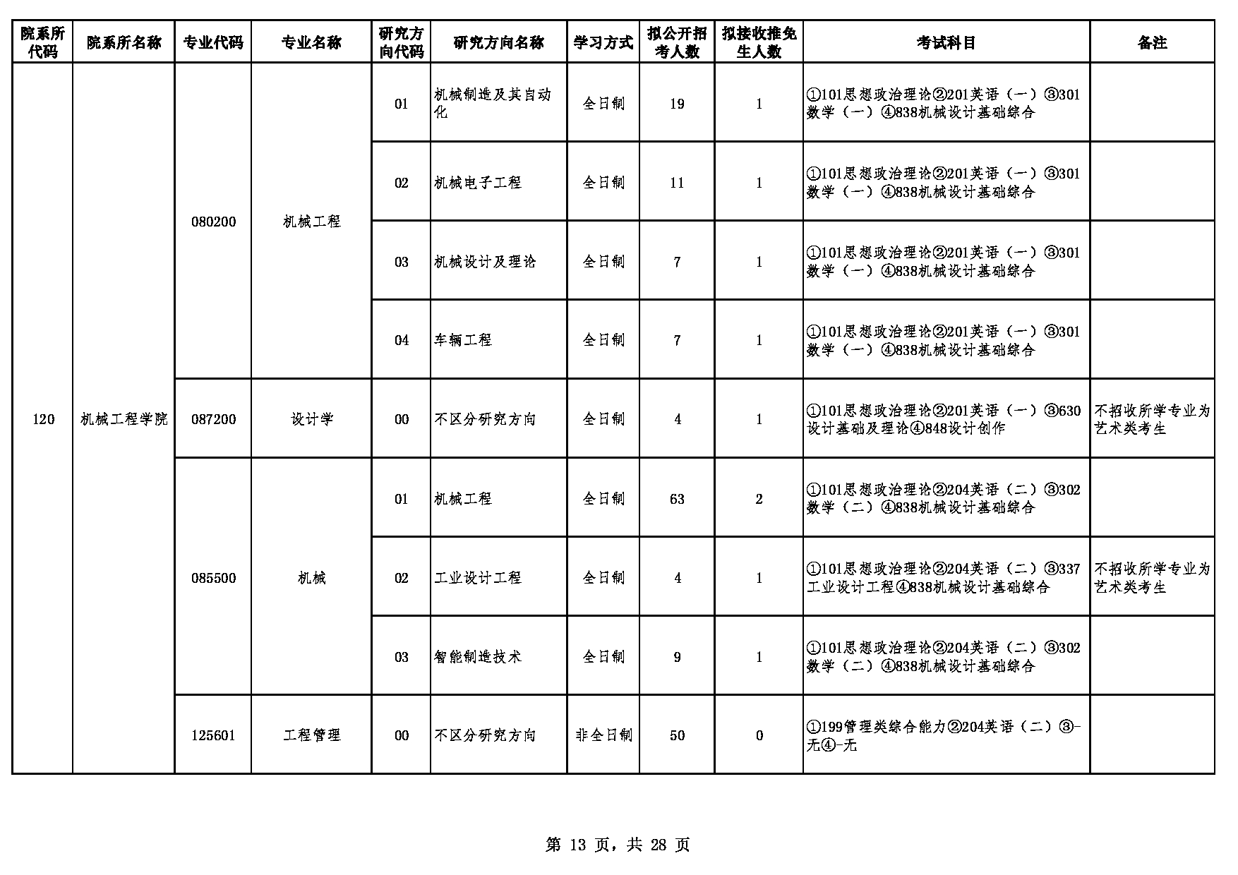 2023江南网网站登录：贵州大学2023年硕士研究生招生专业目录第13页