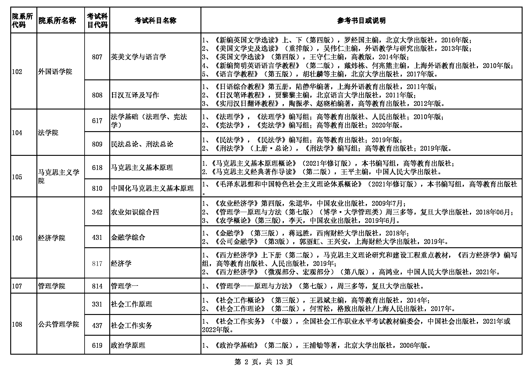 2023参考书目：贵州大学2023年硕士研究生招生考试自命题参考书目第2页