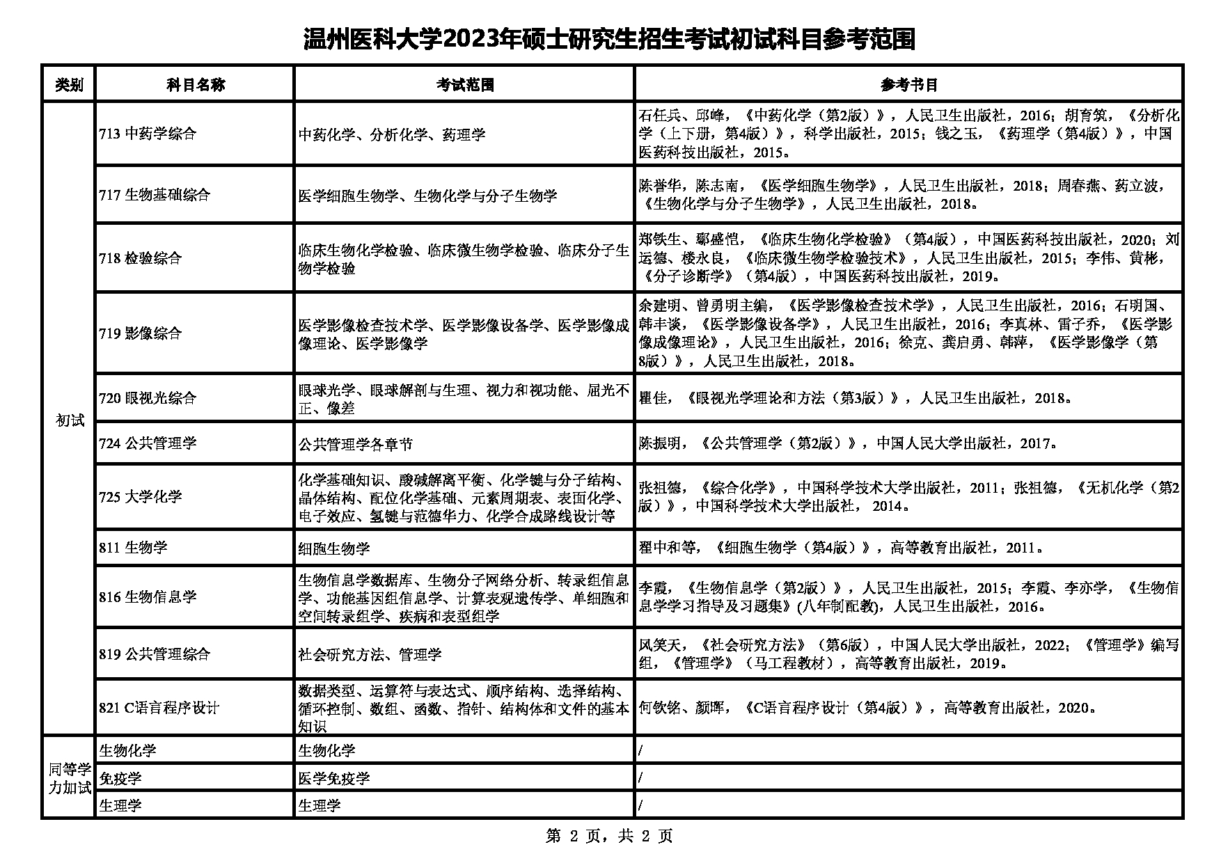 温州医科大学2023年硕士研究生招生考试初试科目参考范围第2页