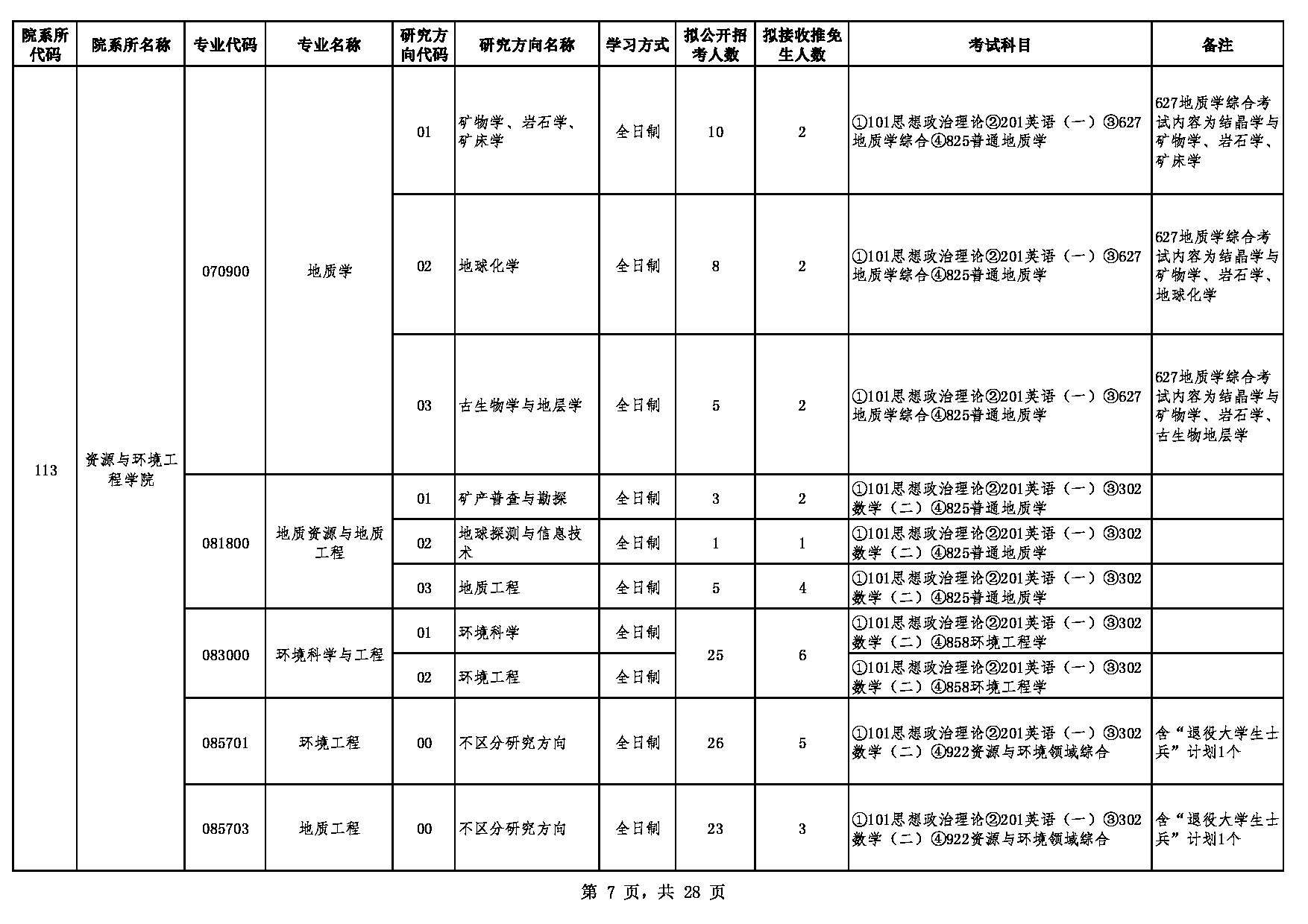 2023江南网网站登录：贵州大学2023年硕士研究生招生专业目录第7页