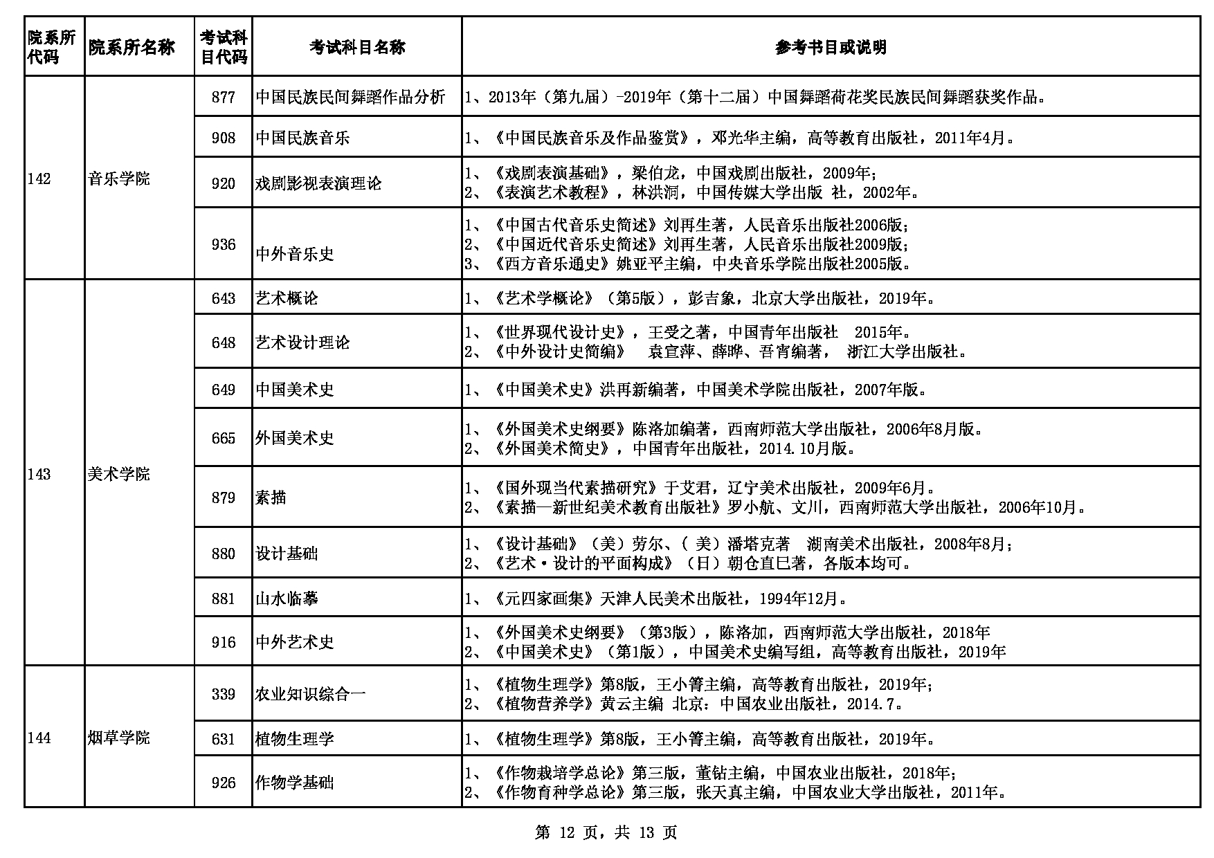 2023参考书目：贵州大学2023年硕士研究生招生考试自命题参考书目第12页