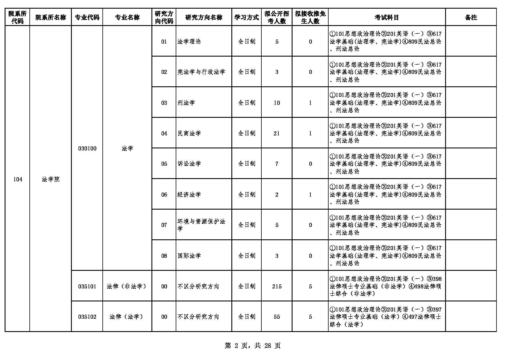 2023江南网网站登录：贵州大学2023年硕士研究生招生专业目录第2页