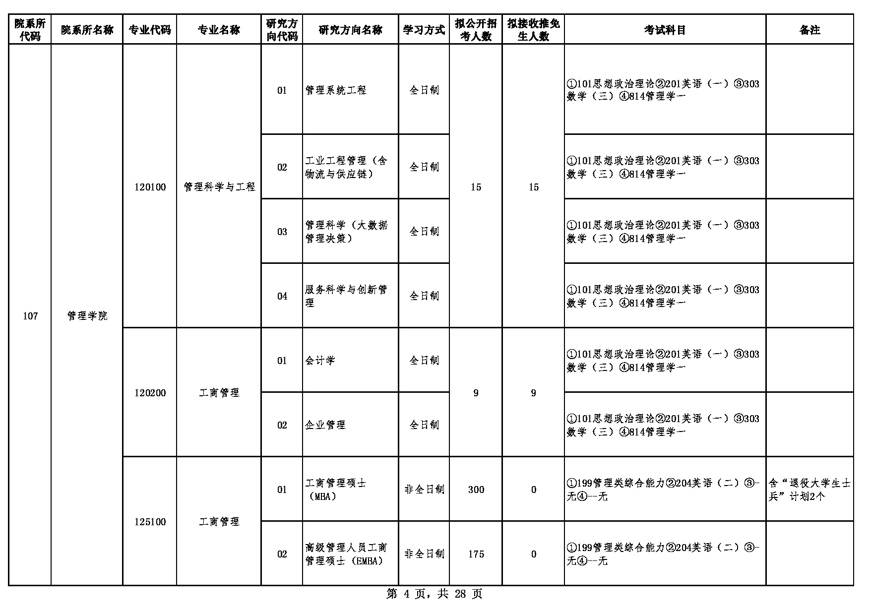 2023江南网网站登录：贵州大学2023年硕士研究生招生专业目录第4页