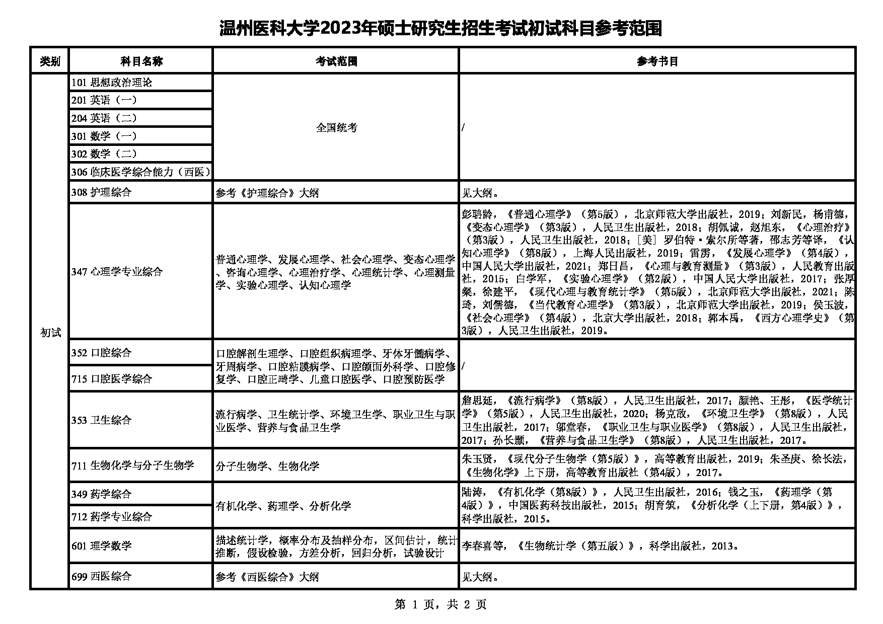 温州医科大学2023年硕士研究生招生考试初试科目参考范围第1页