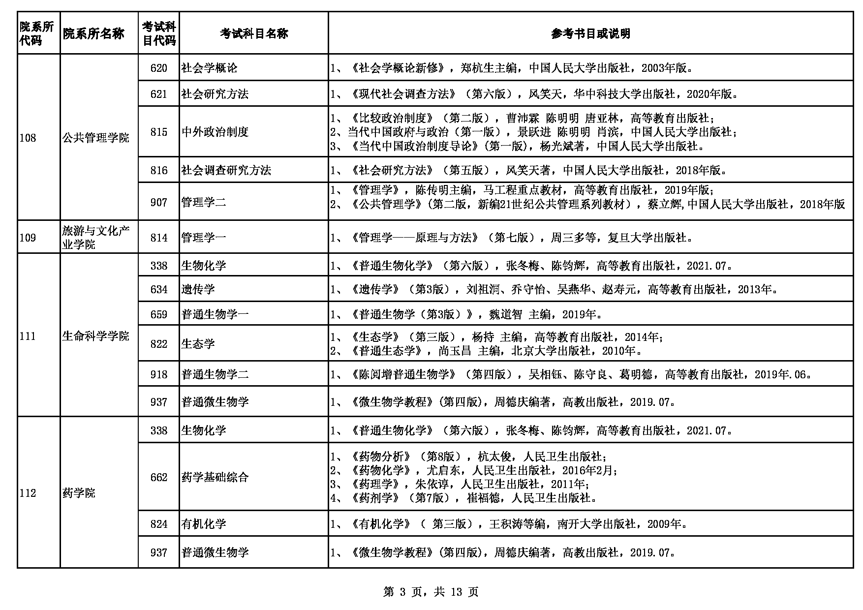 2023参考书目：贵州大学2023年硕士研究生招生考试自命题参考书目第3页