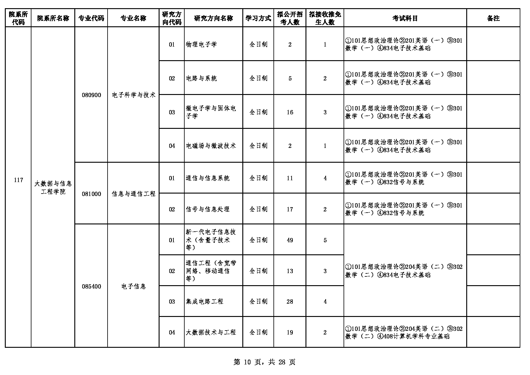 2023江南网网站登录：贵州大学2023年硕士研究生招生专业目录第10页