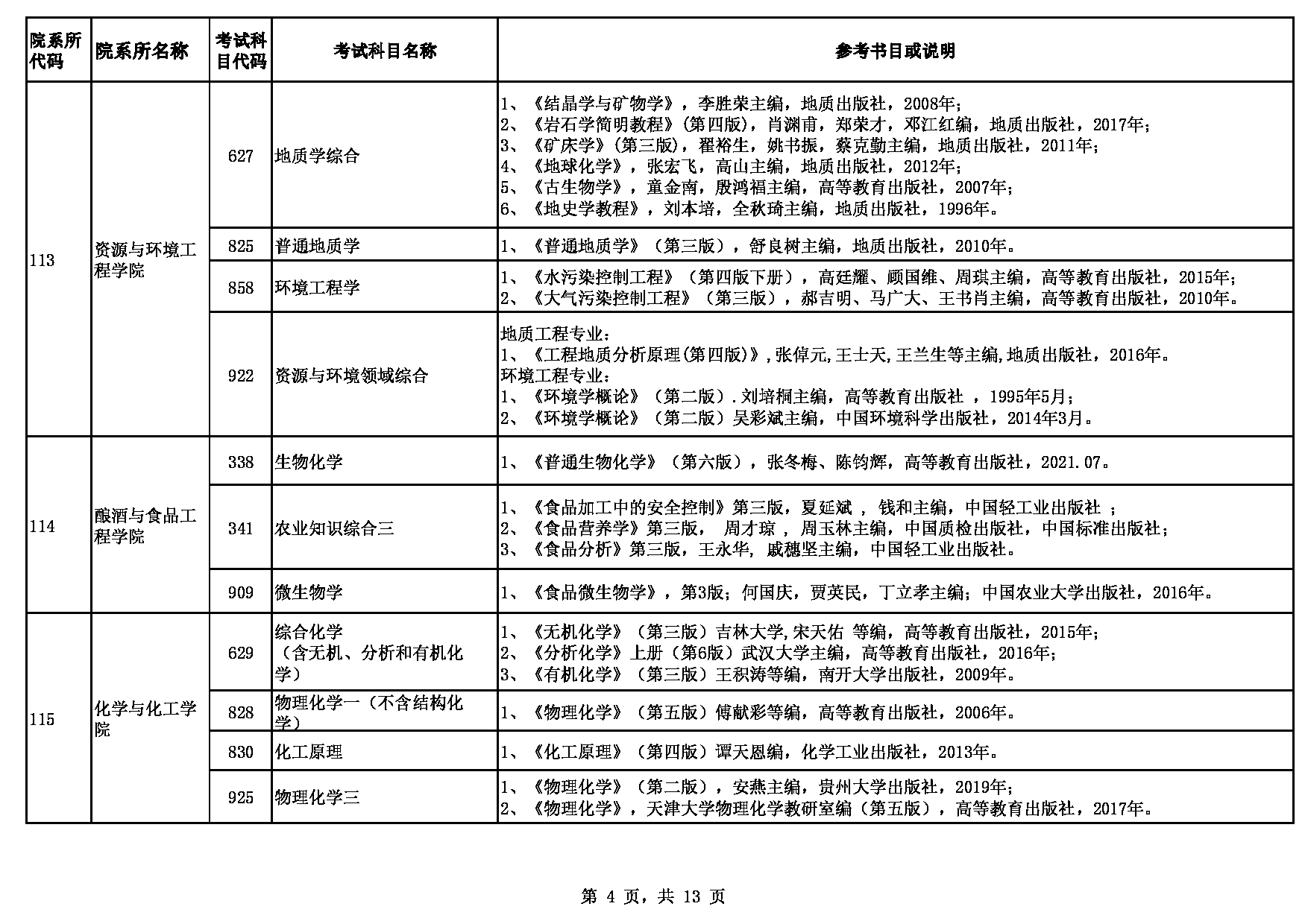 2023参考书目：贵州大学2023年硕士研究生招生考试自命题参考书目第4页