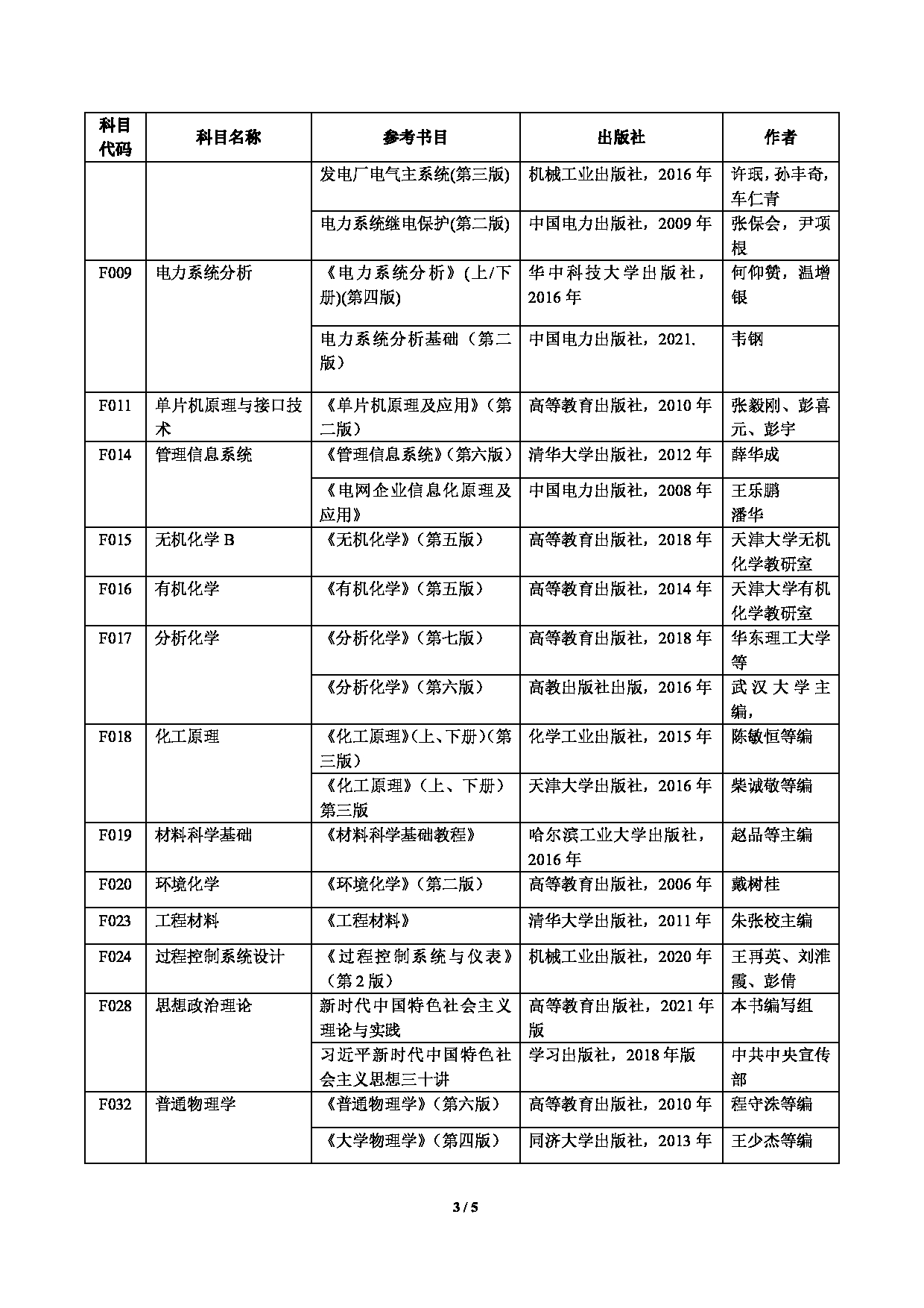 2023参考书目：上海电力大学2023年考研参考书目第3页
