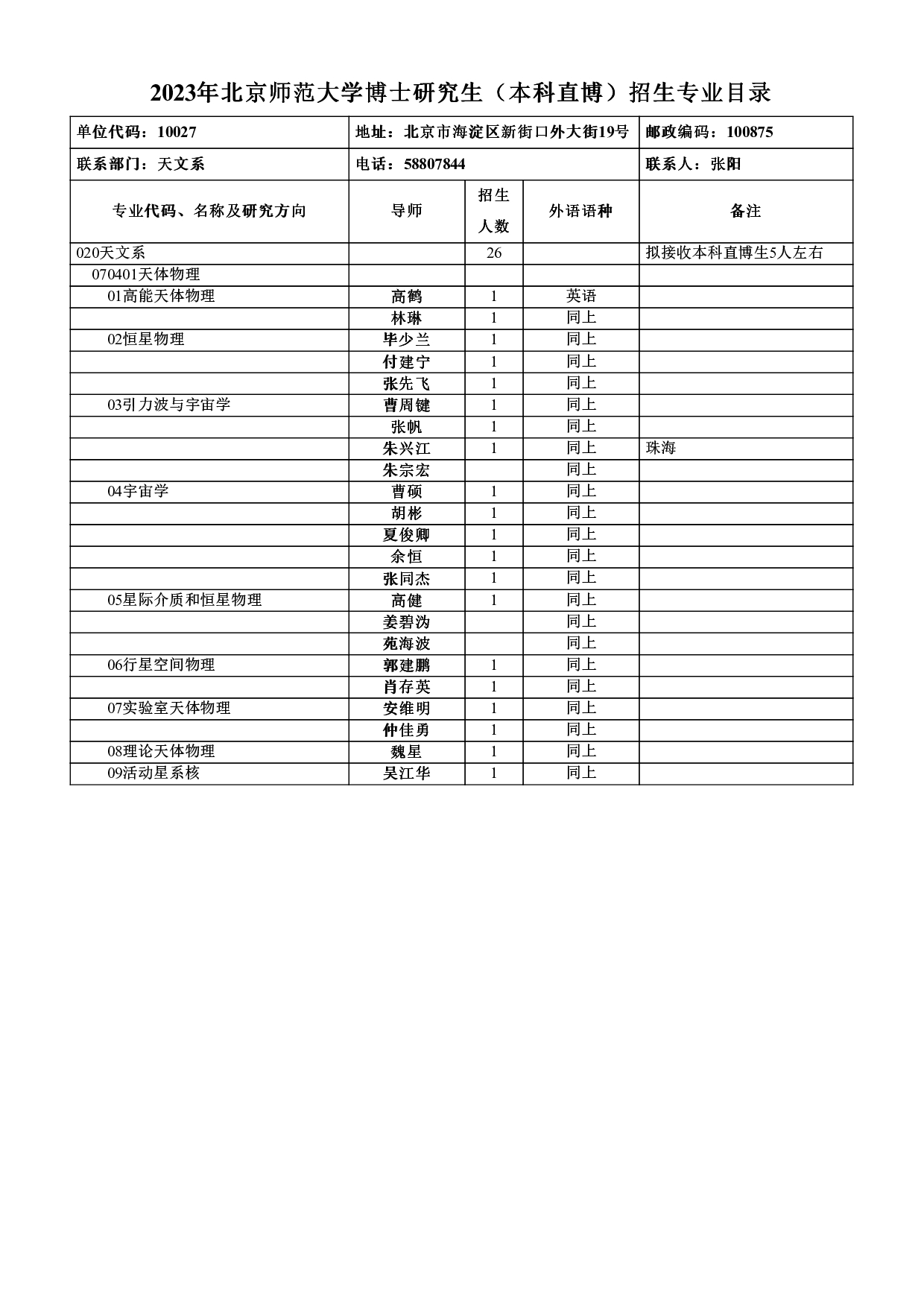2023招生目录：2023年博士研究生（本科直博）招生专业目录第6页