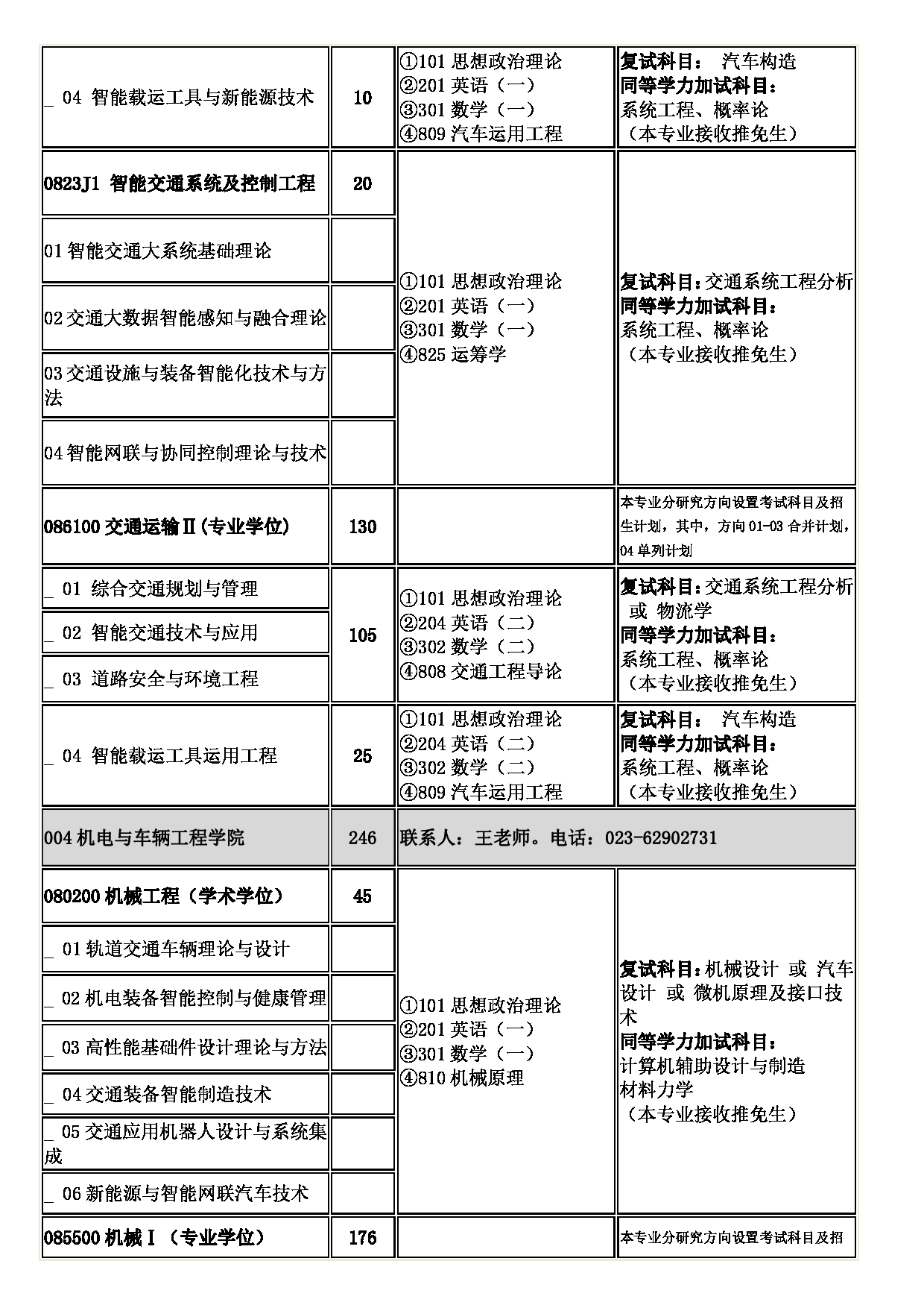2023招生目录:重庆交通大学2023年硕士研究生招生专业目录第4页 2023招生目录:重庆交通大学2023年硕士研究生招生专业目录第4页