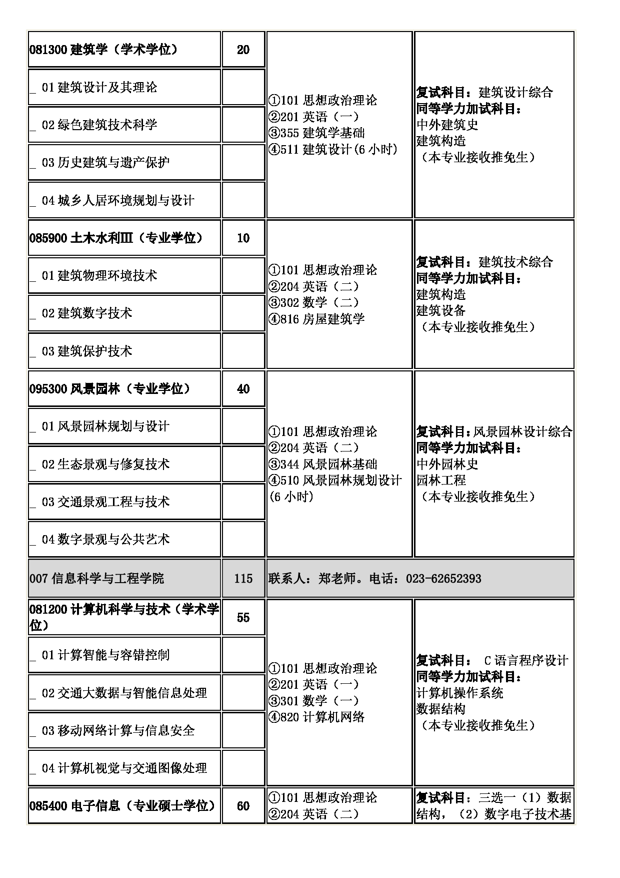 2023招生目录:重庆交通大学2023年硕士研究生招生专业目录第6页 2023招生目录:重庆交通大学2023年硕士研究生招生专业目录第6页