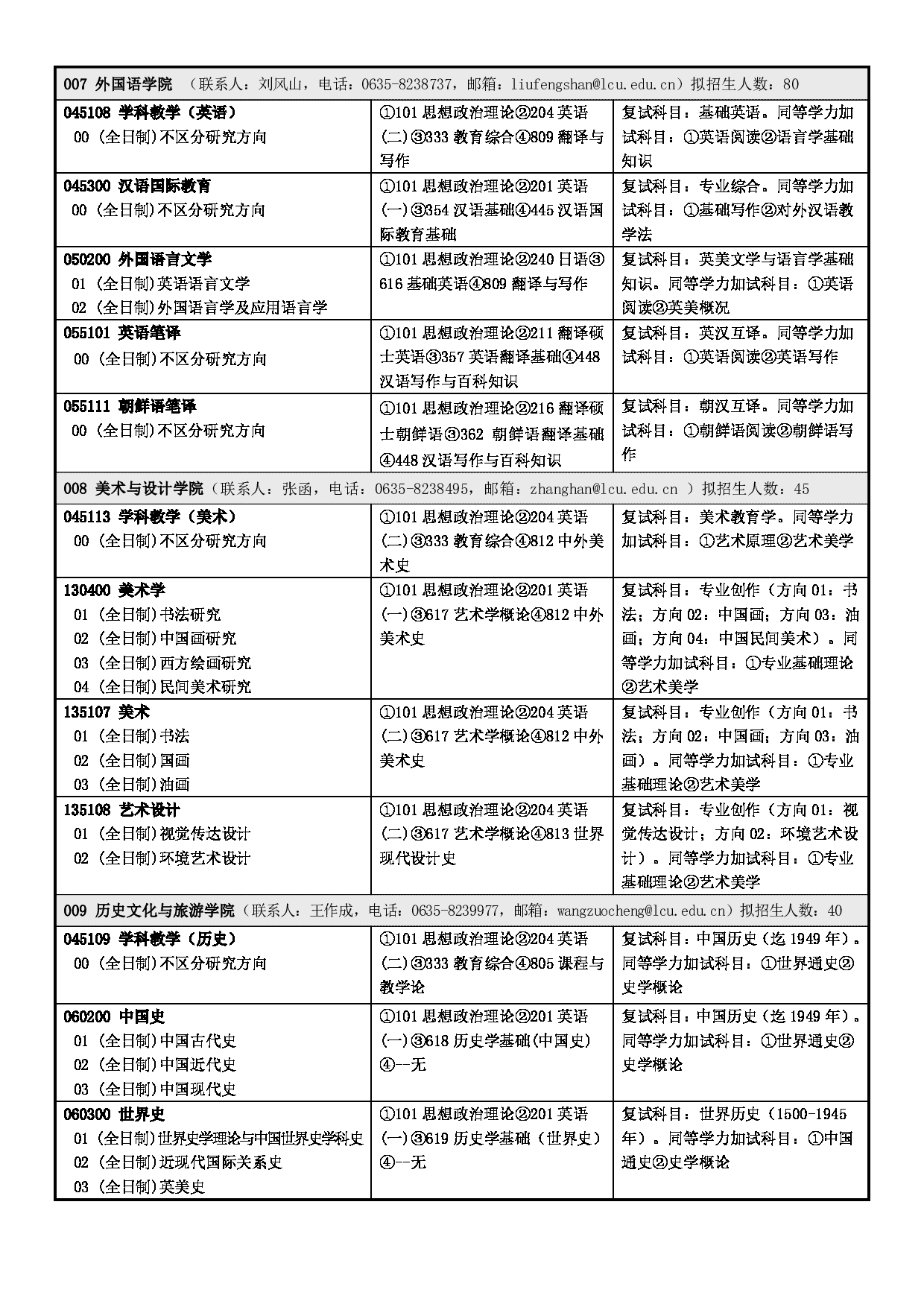  聊城大学2023年硕士研究生招生专业目录 第3页