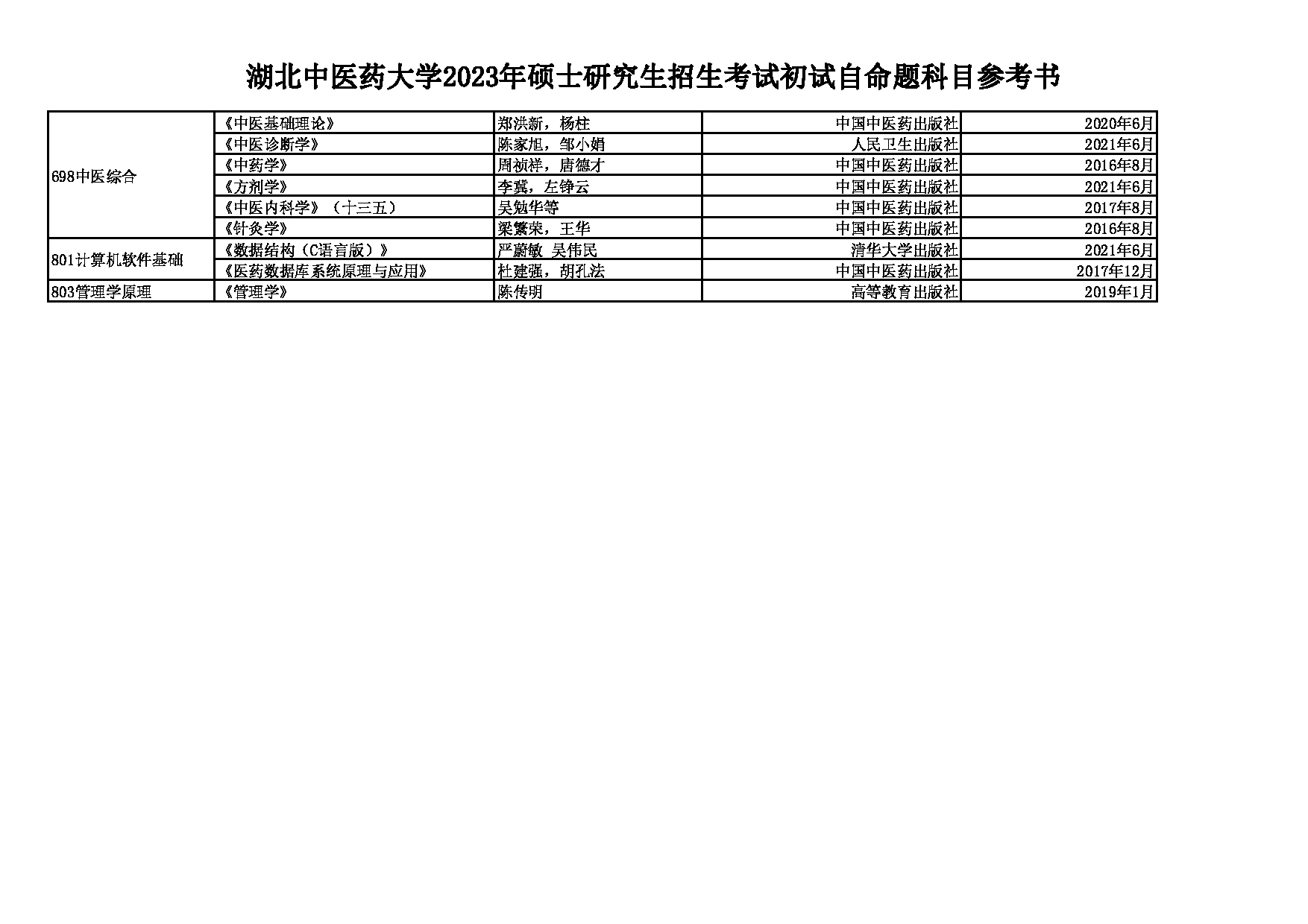 2023招生目录：湖北中医药大学2023年硕士研究生招生考试初试自命题科目参考书第2页