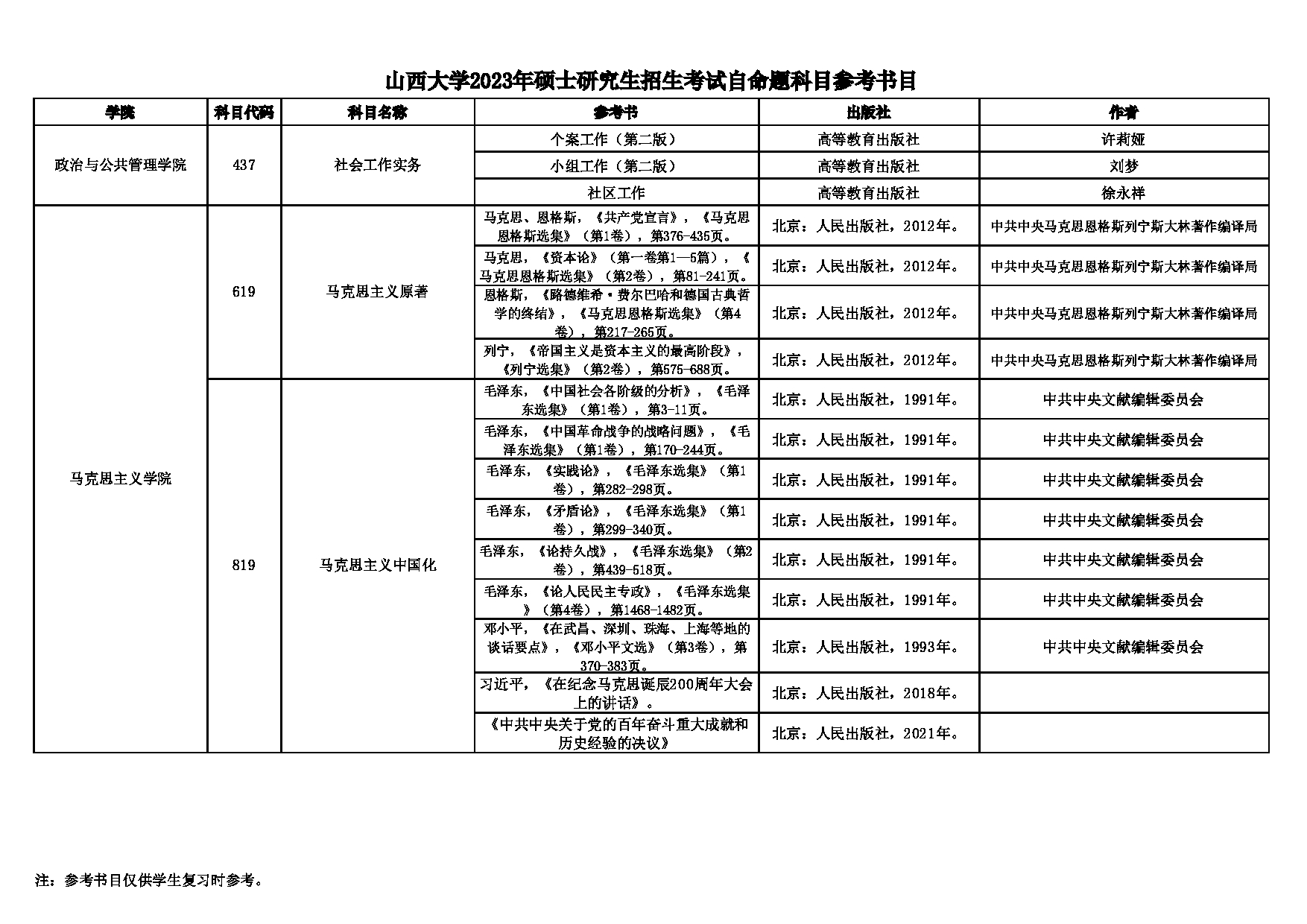 2023参考书目：山西大学2023年硕士研究生招生考试自命题科目参考书目第2页