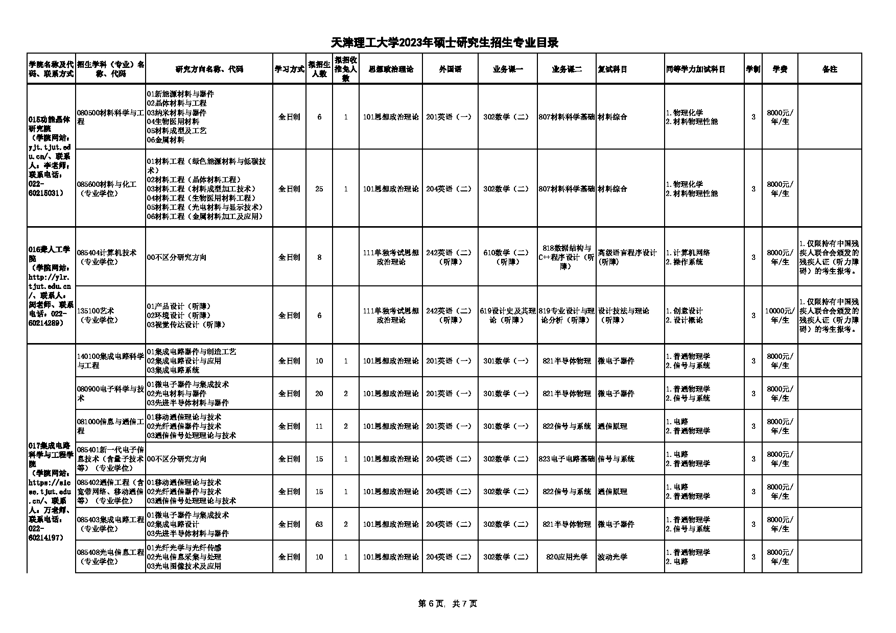 2023招生目录：天津理工大学2023年硕士研究生招生专业目录第6页