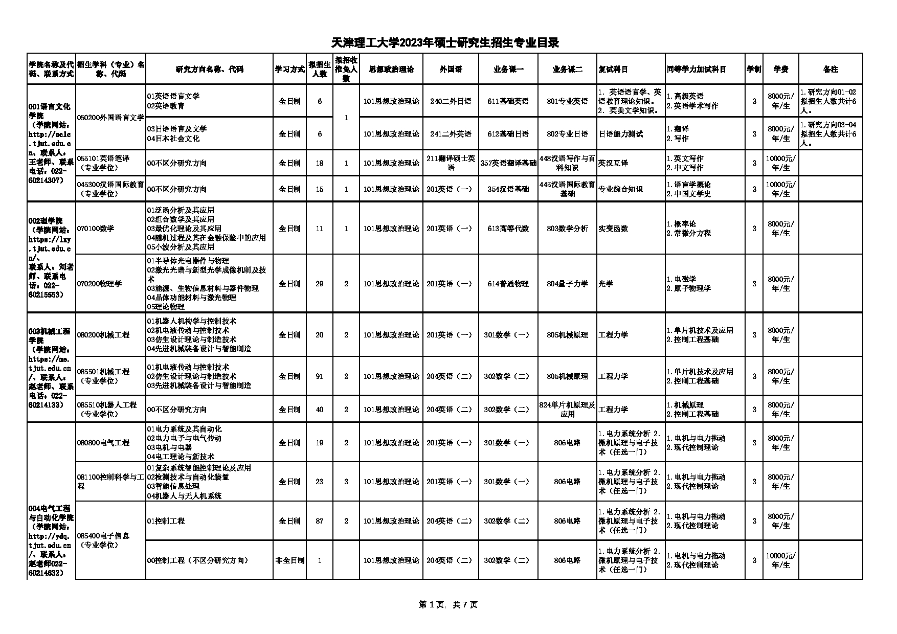 2023招生目录：天津理工大学2023年硕士研究生招生专业目录第1页