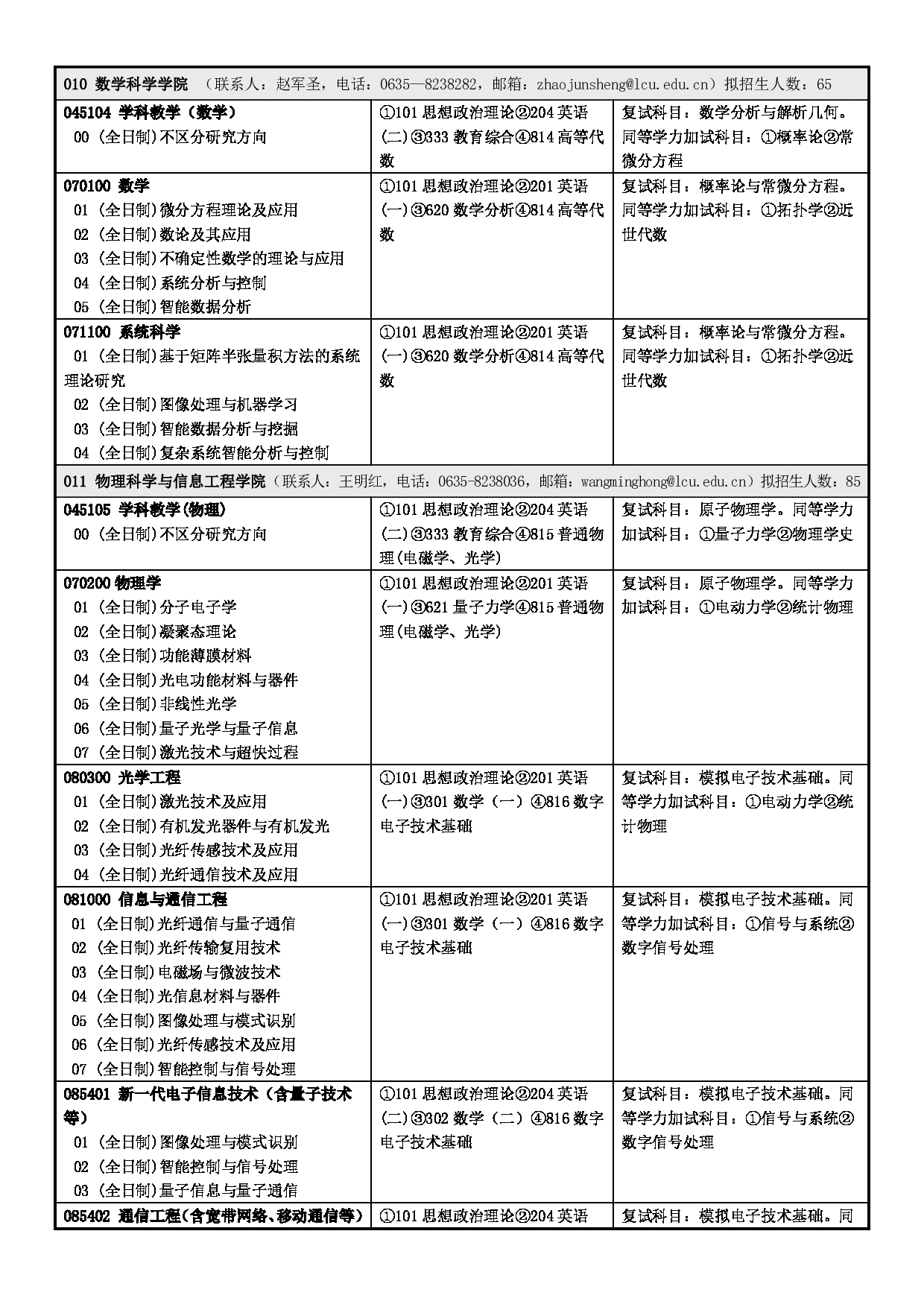  聊城大学2023年硕士研究生招生专业目录 第4页