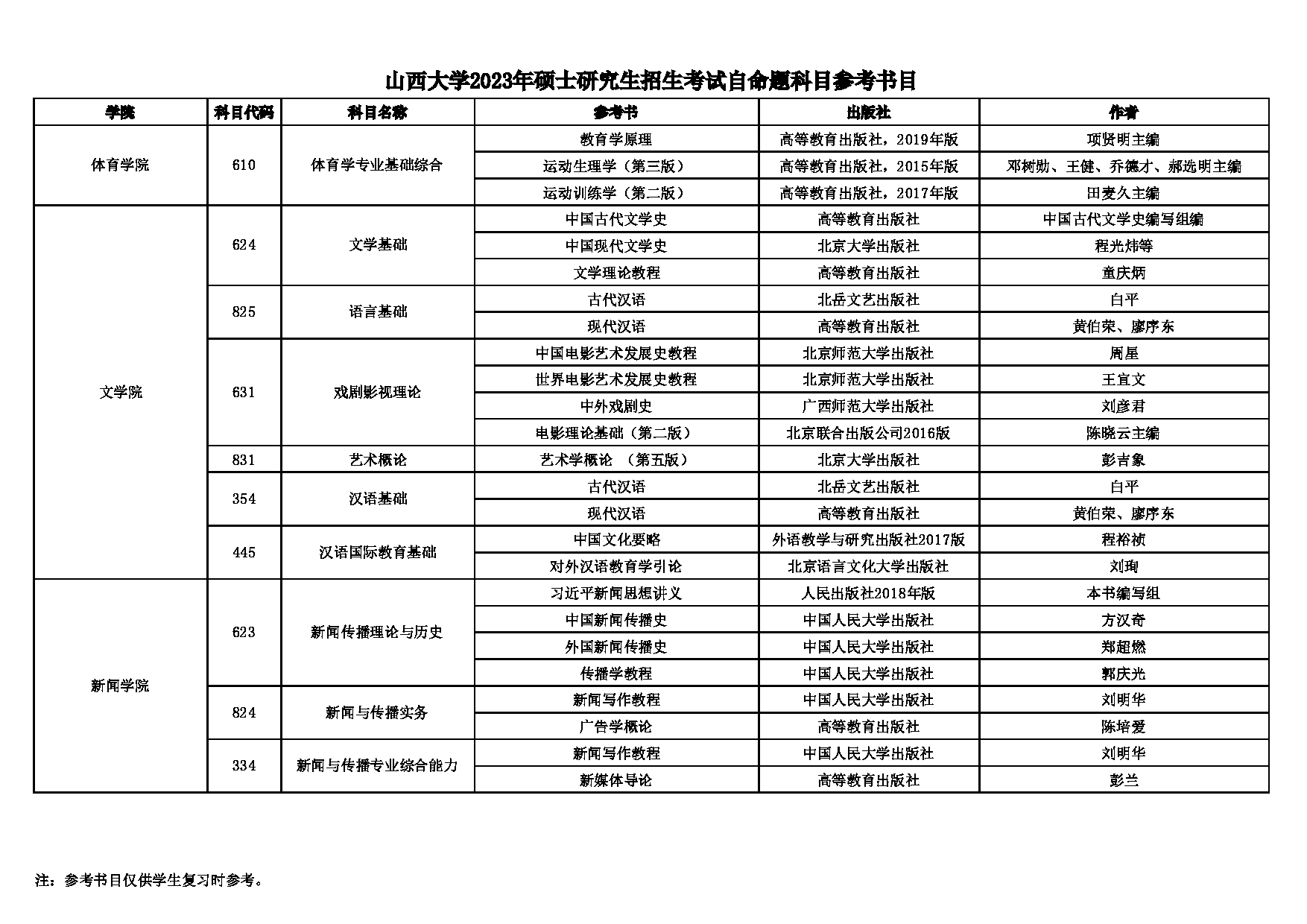 2023参考书目：山西大学2023年硕士研究生招生考试自命题科目参考书目第4页