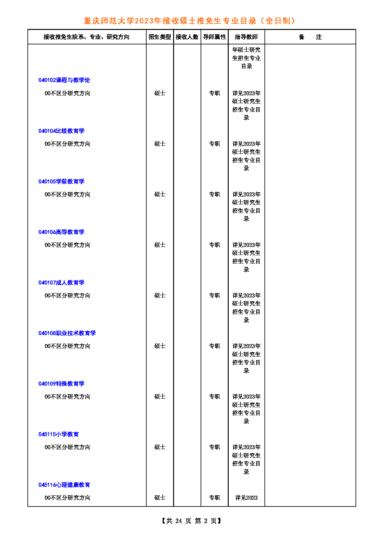 2023招生目录：重庆师范大学2023年接收硕士推免生专业目录第2页
