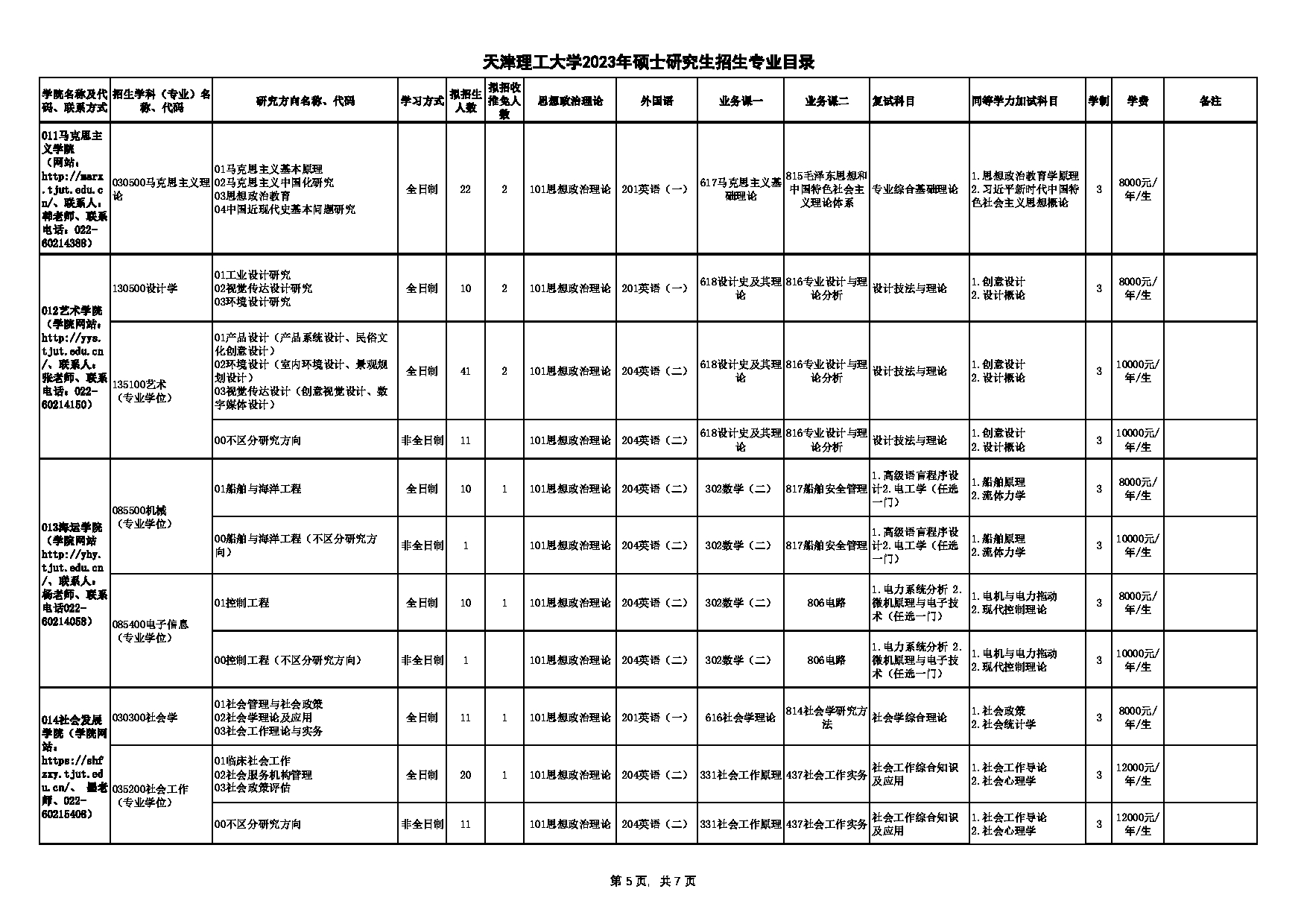 2023招生目录：天津理工大学2023年硕士研究生招生专业目录第5页