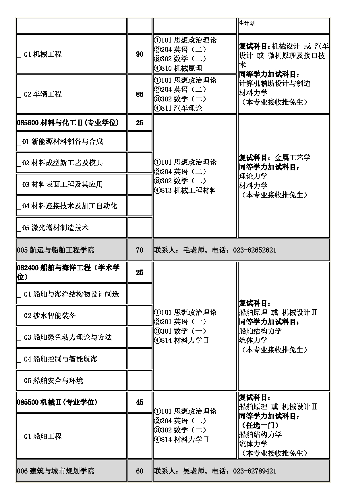 2023招生目录:重庆交通大学2023年硕士研究生招生专业目录第5页 2023招生目录:重庆交通大学2023年硕士研究生招生专业目录第5页